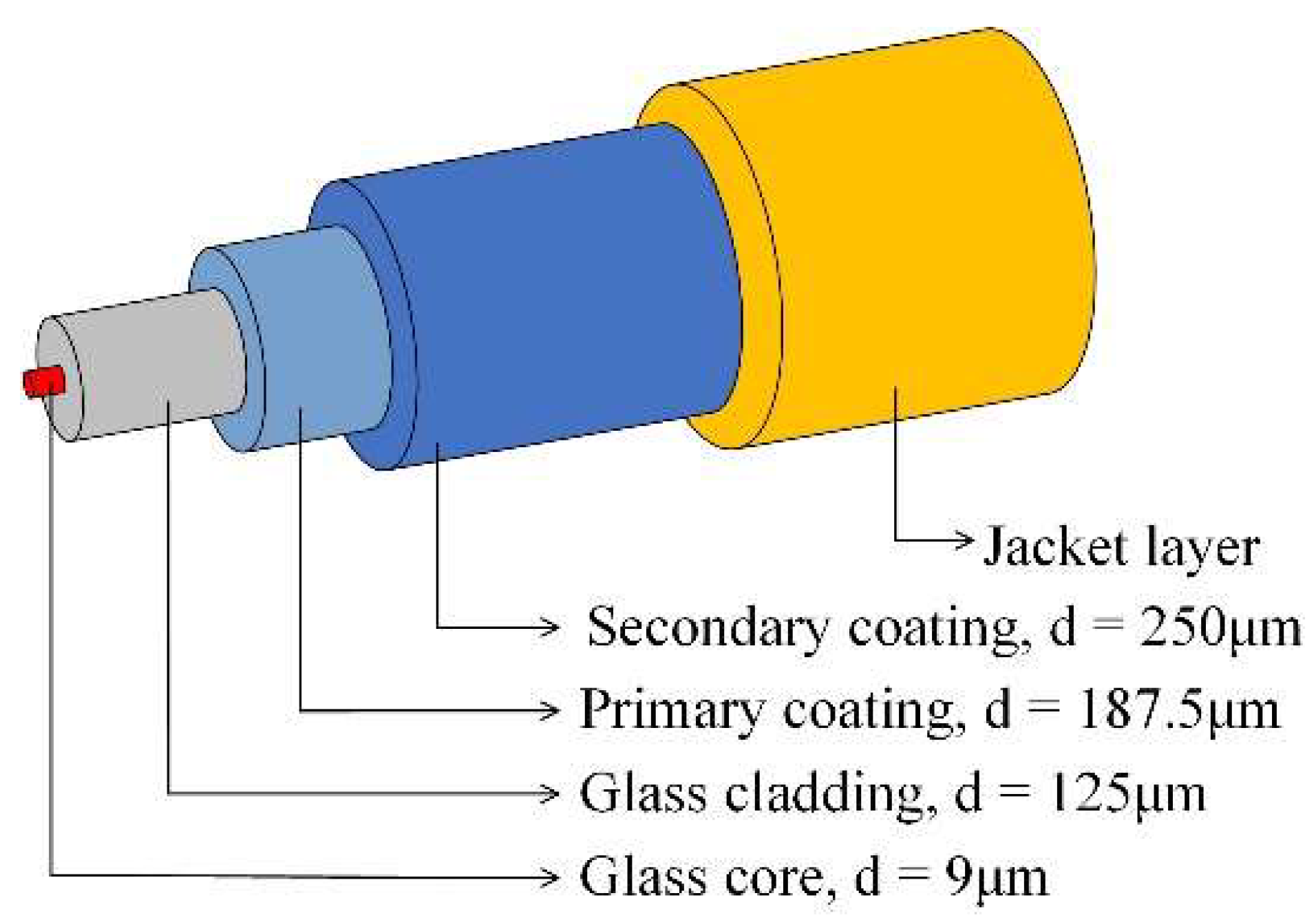 Sensors 23 01628 g004