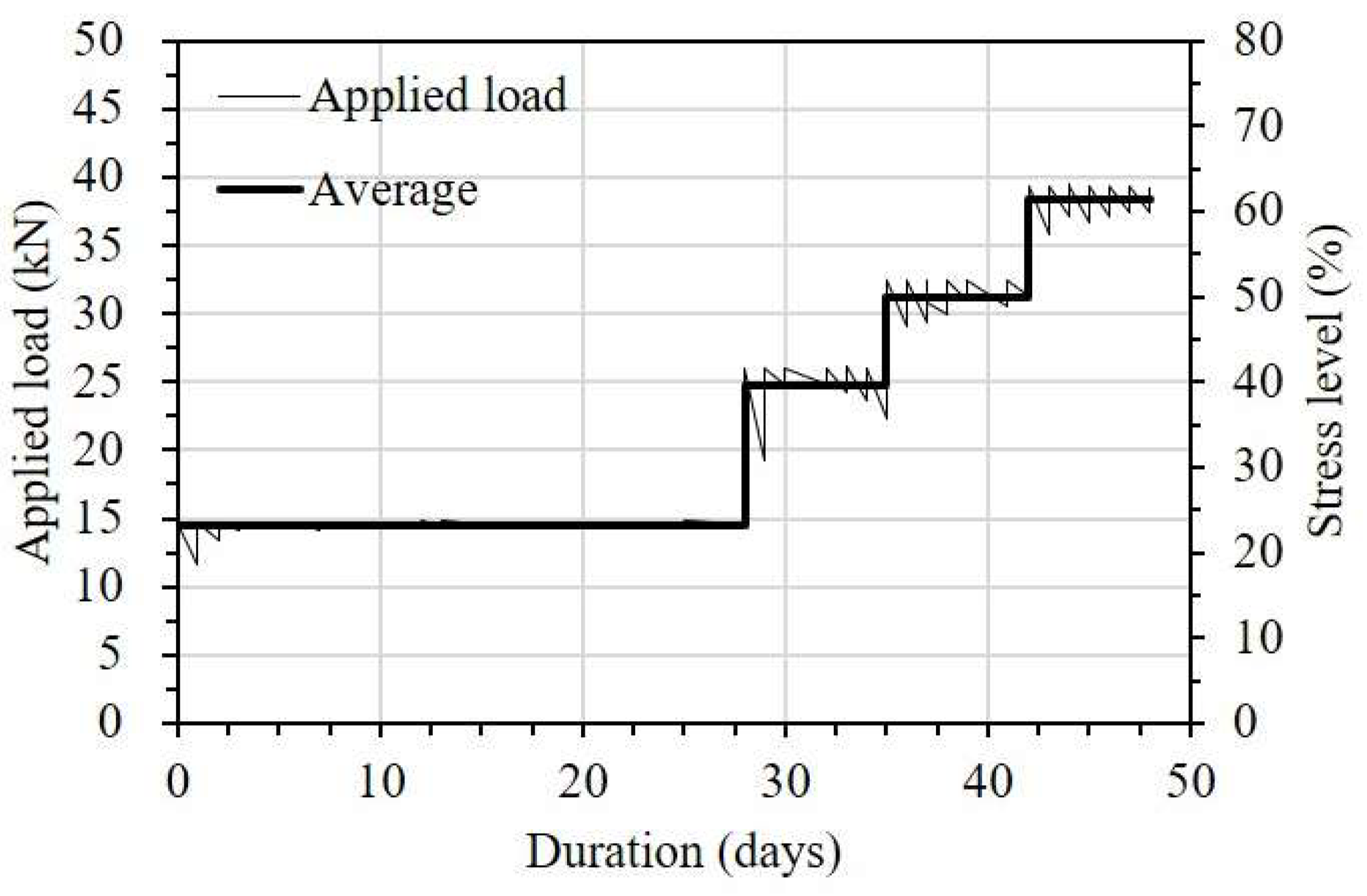 Sensors 23 01628 g010