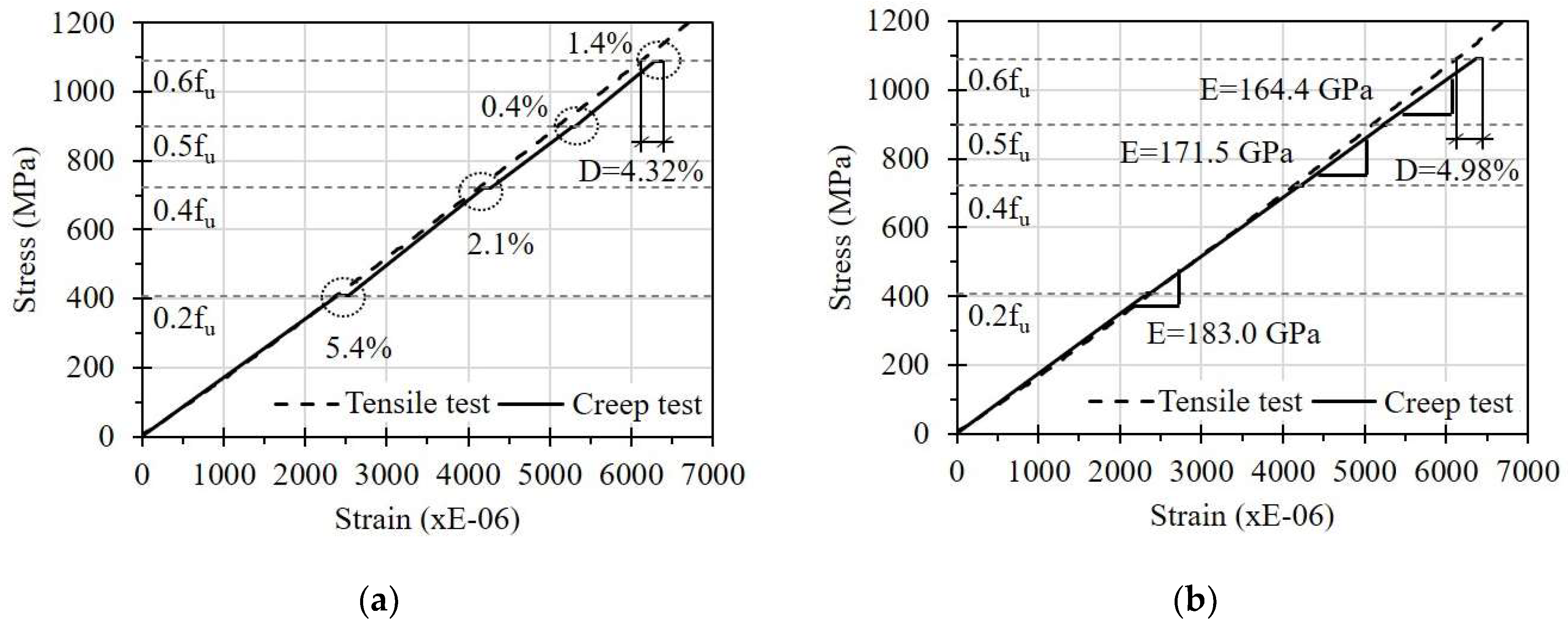 Sensors 23 01628 g011