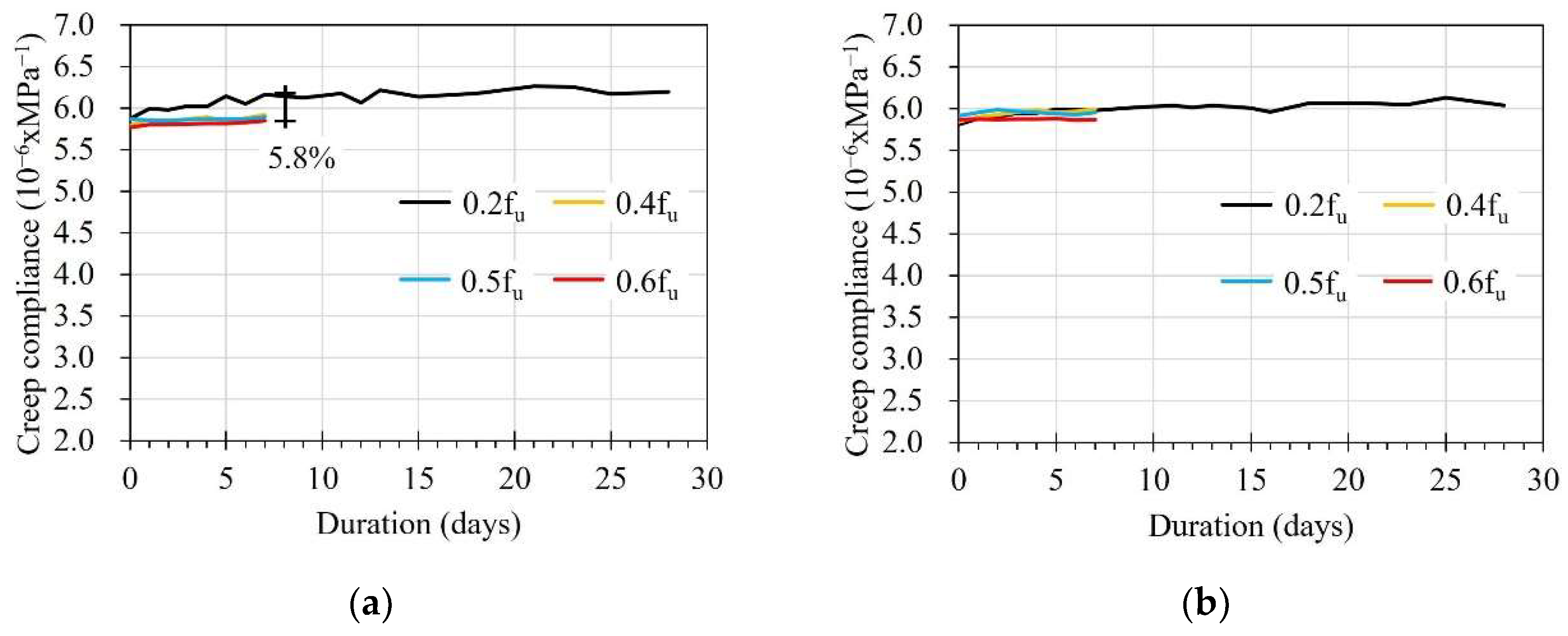 Sensors 23 01628 g012