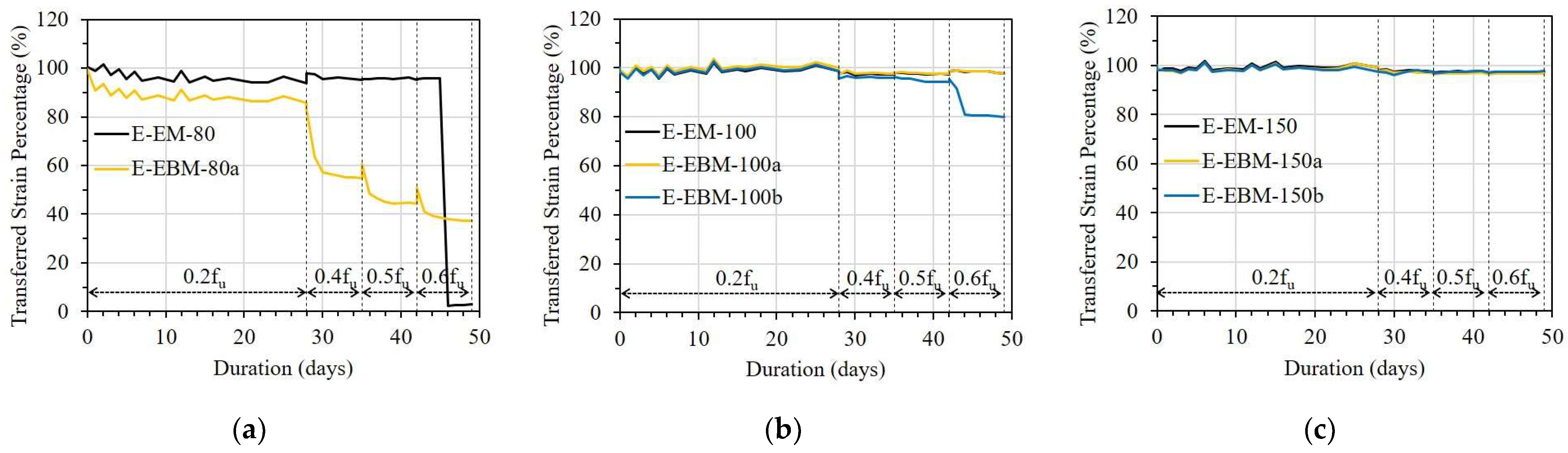 Sensors 23 01628 g013