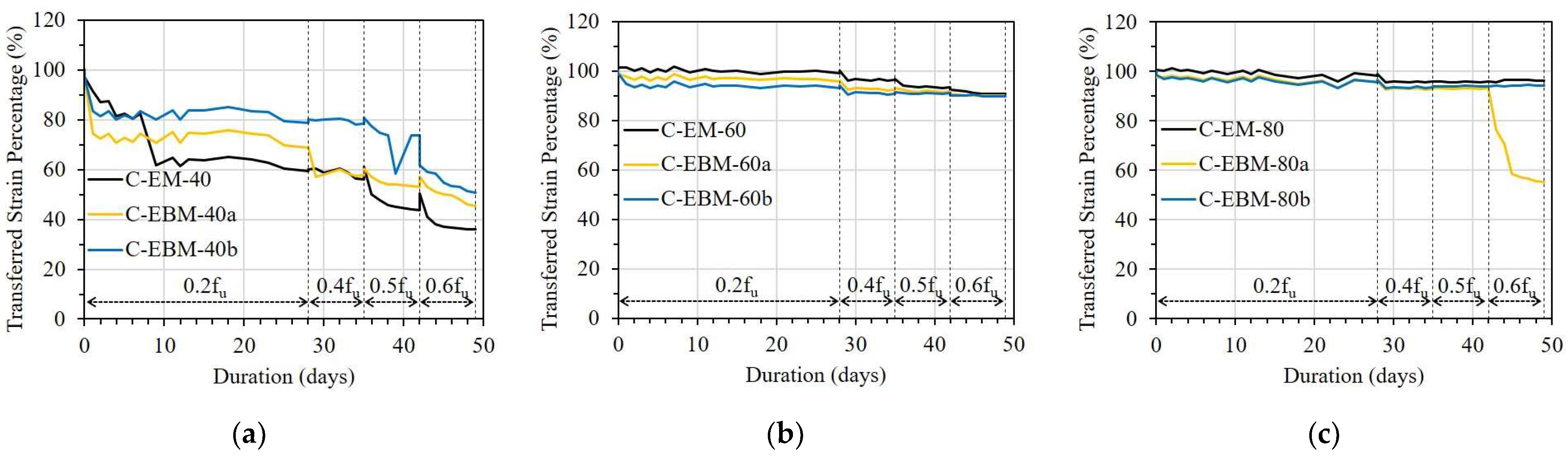Sensors 23 01628 g015