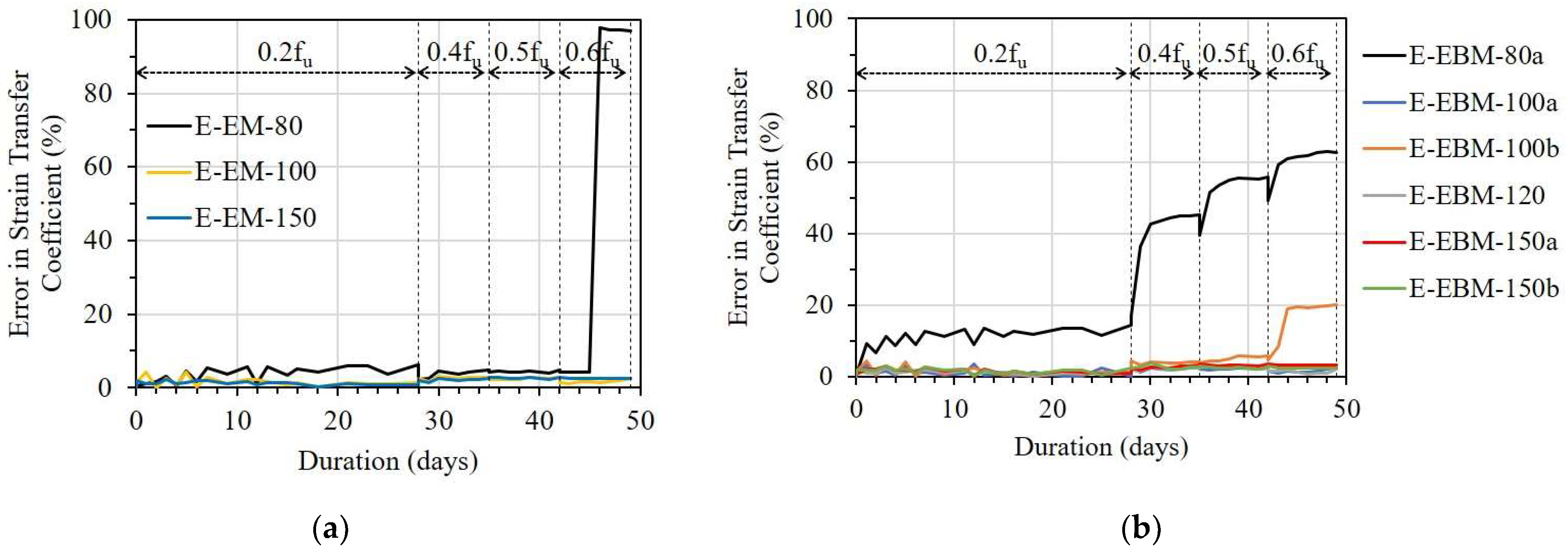 Sensors 23 01628 g016