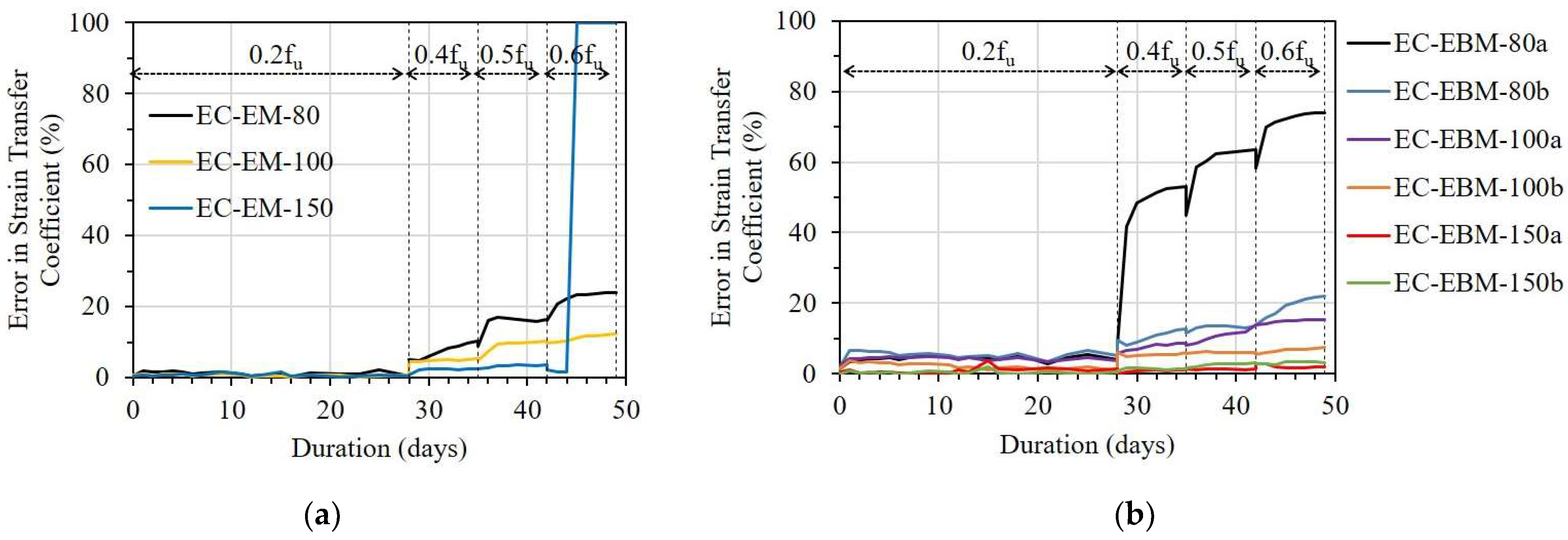 Sensors 23 01628 g017