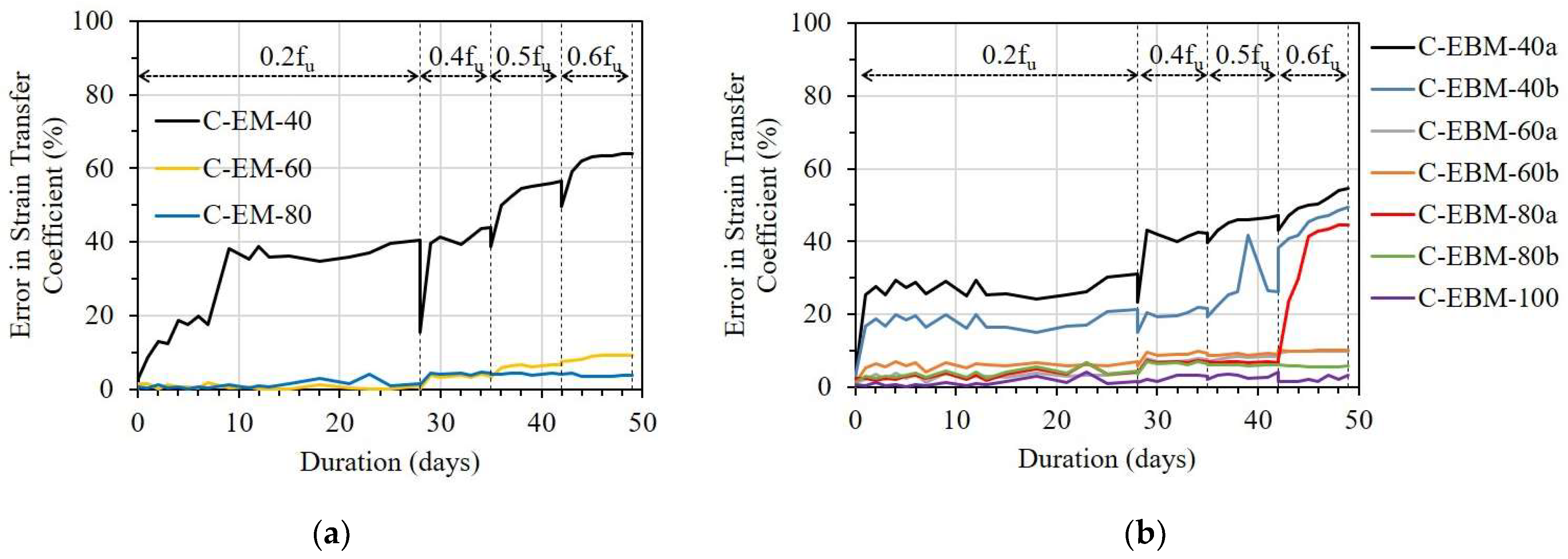 Sensors 23 01628 g018