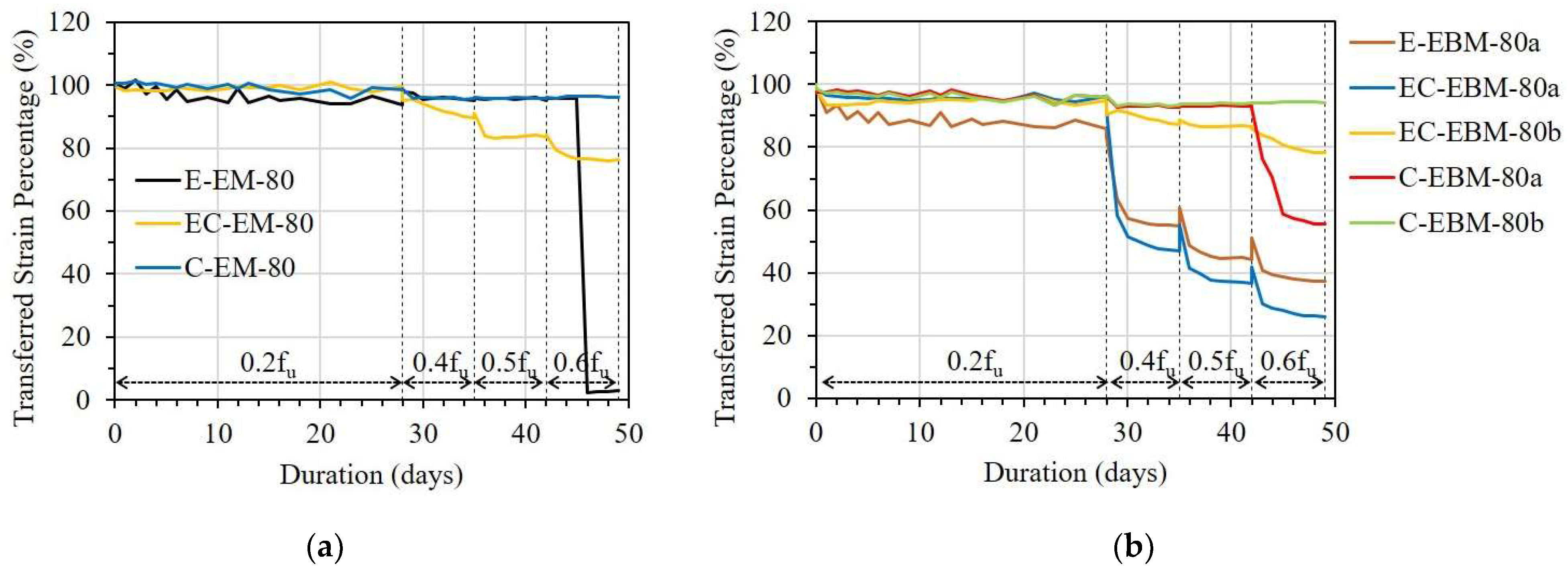 Sensors 23 01628 g019