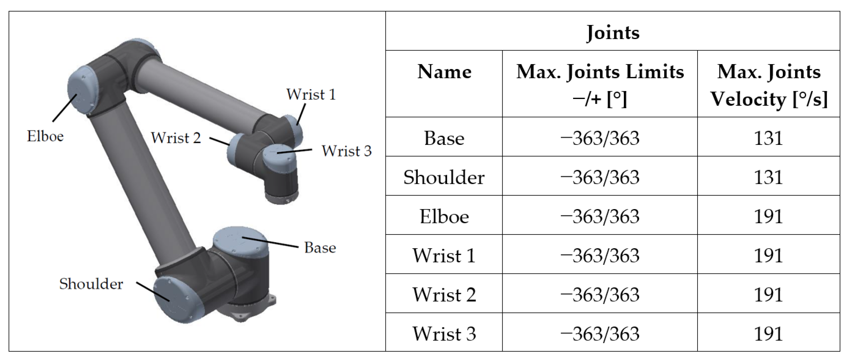 Sensors 23 01629 g002