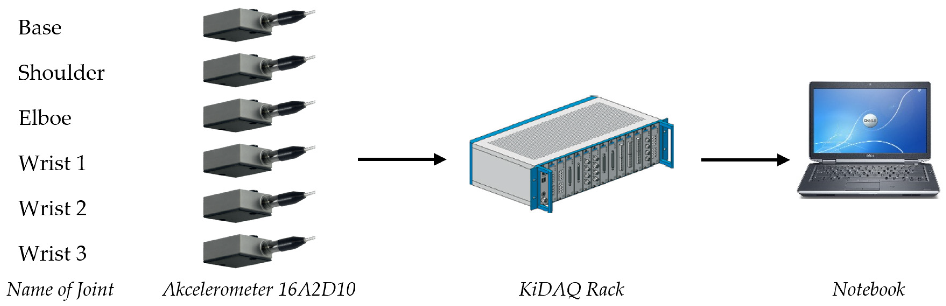 Sensors 23 01629 g005