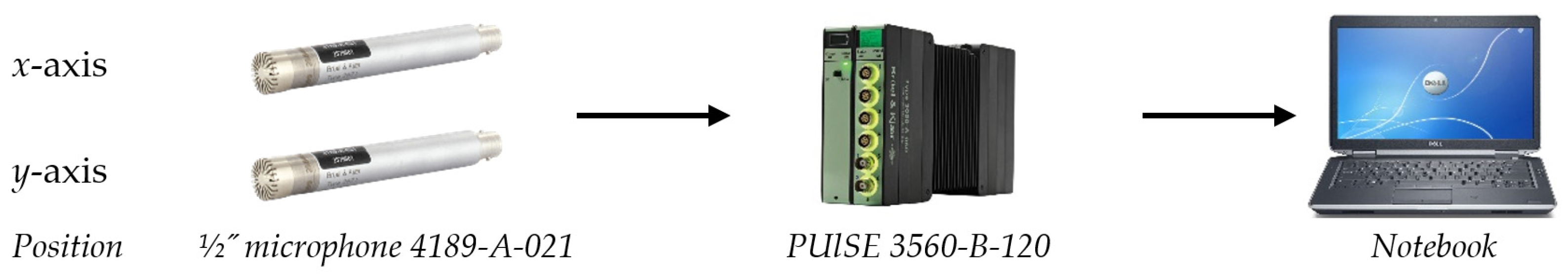 Sensors 23 01629 g006