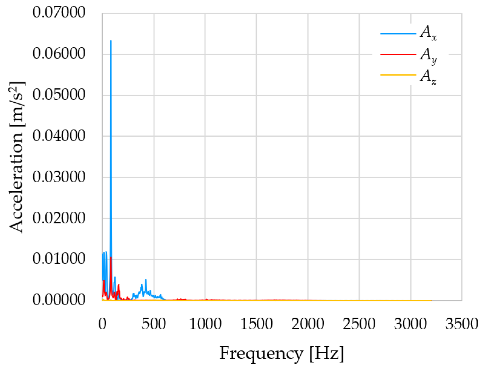 Sensors 23 01629 g009