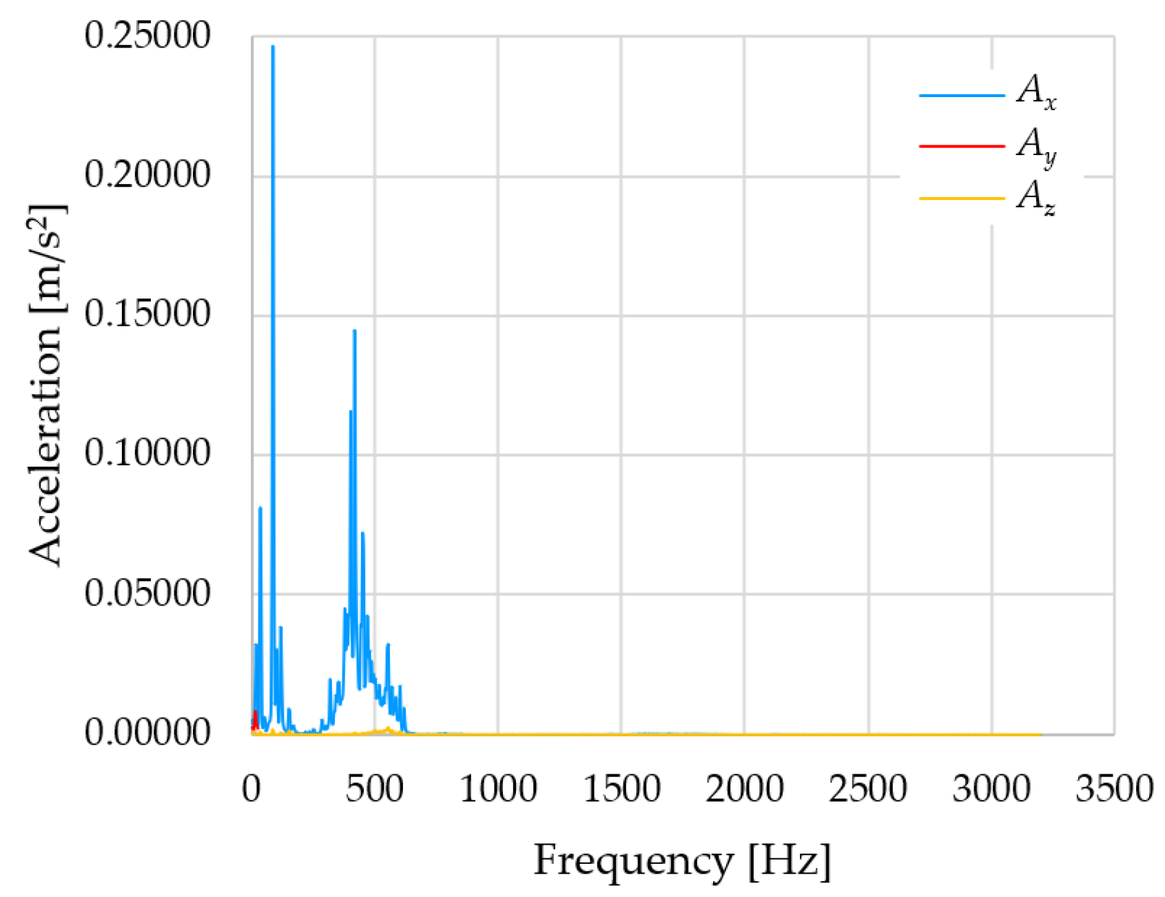 Sensors 23 01629 g010