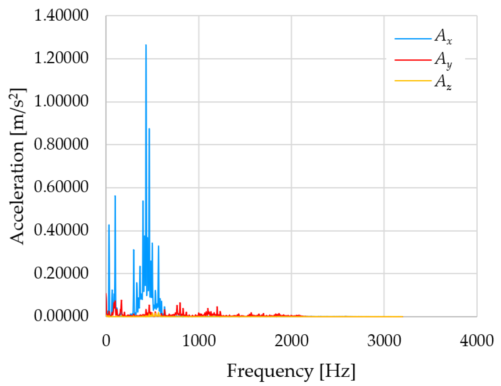 Sensors 23 01629 g011
