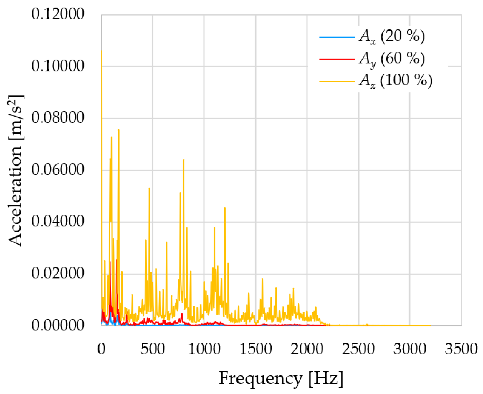 Sensors 23 01629 g013