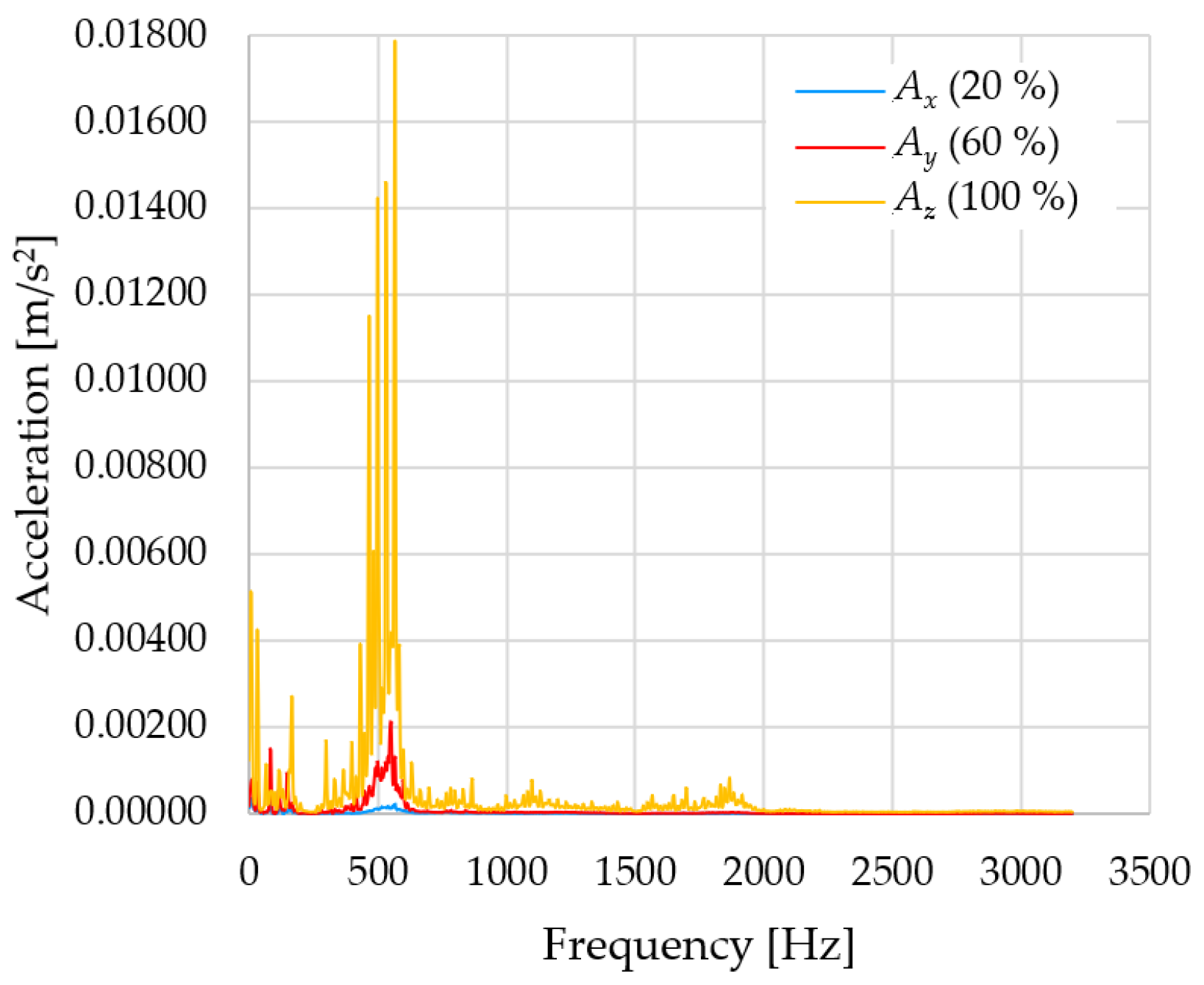Sensors 23 01629 g014