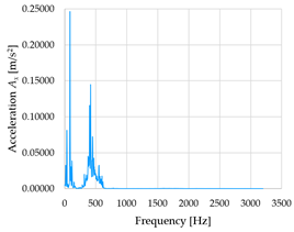 Sensors 23 01629 i012