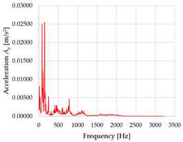 Sensors 23 01629 i013