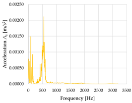 Sensors 23 01629 i014