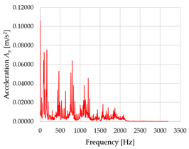 Sensors 23 01629 i017