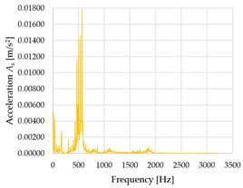 Sensors 23 01629 i018