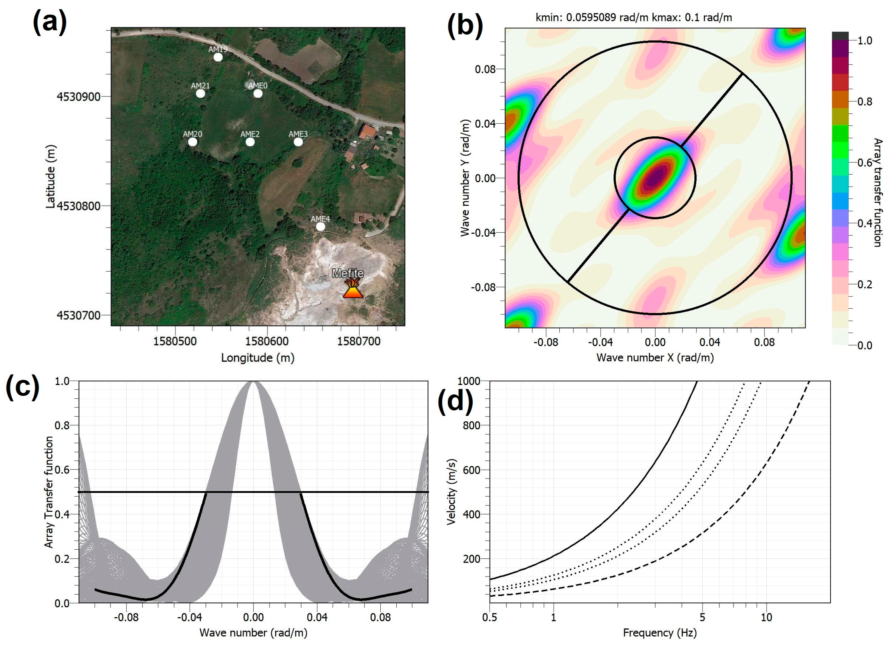 Sensors 23 01630 g004