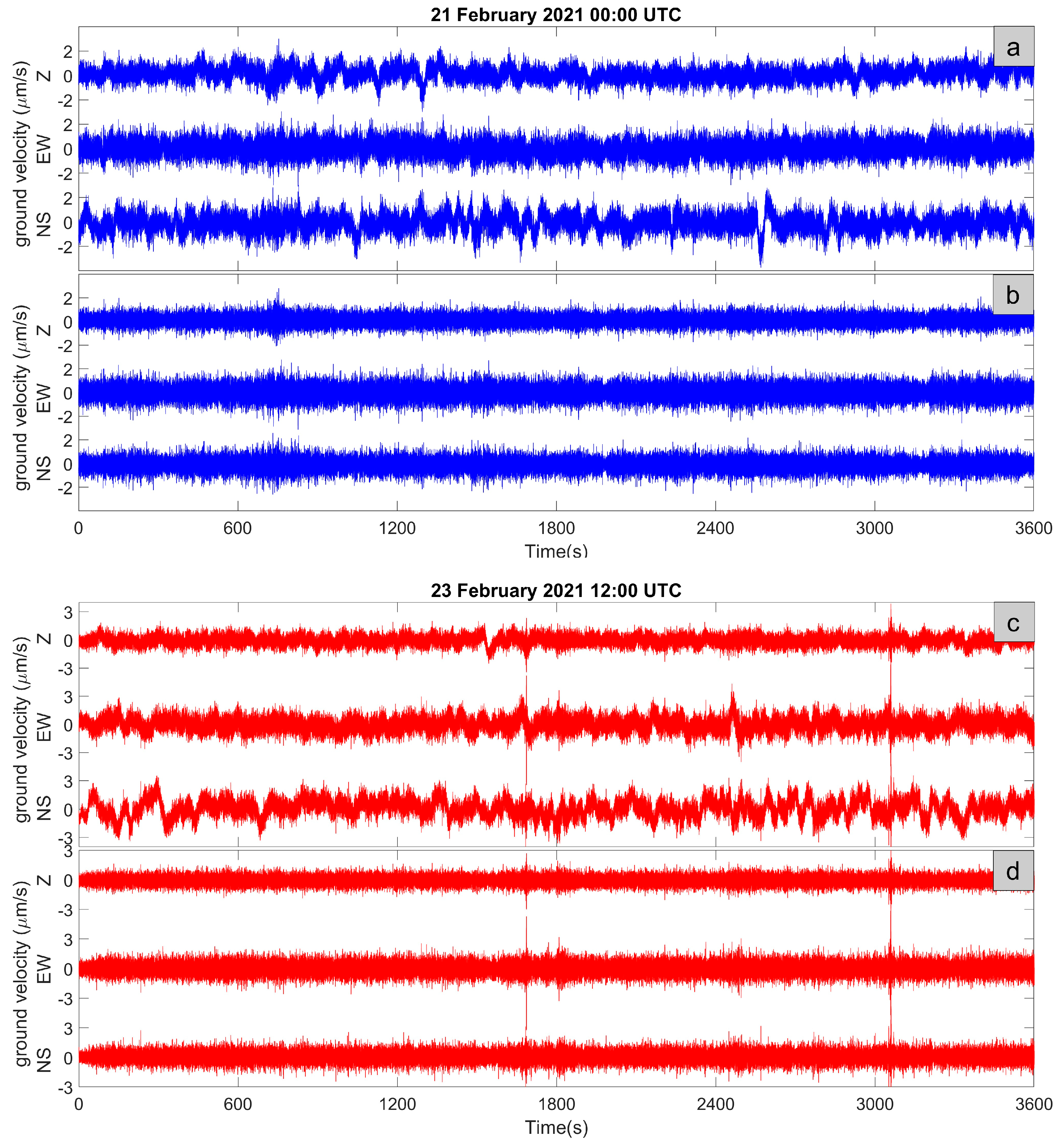 Sensors 23 01630 g005