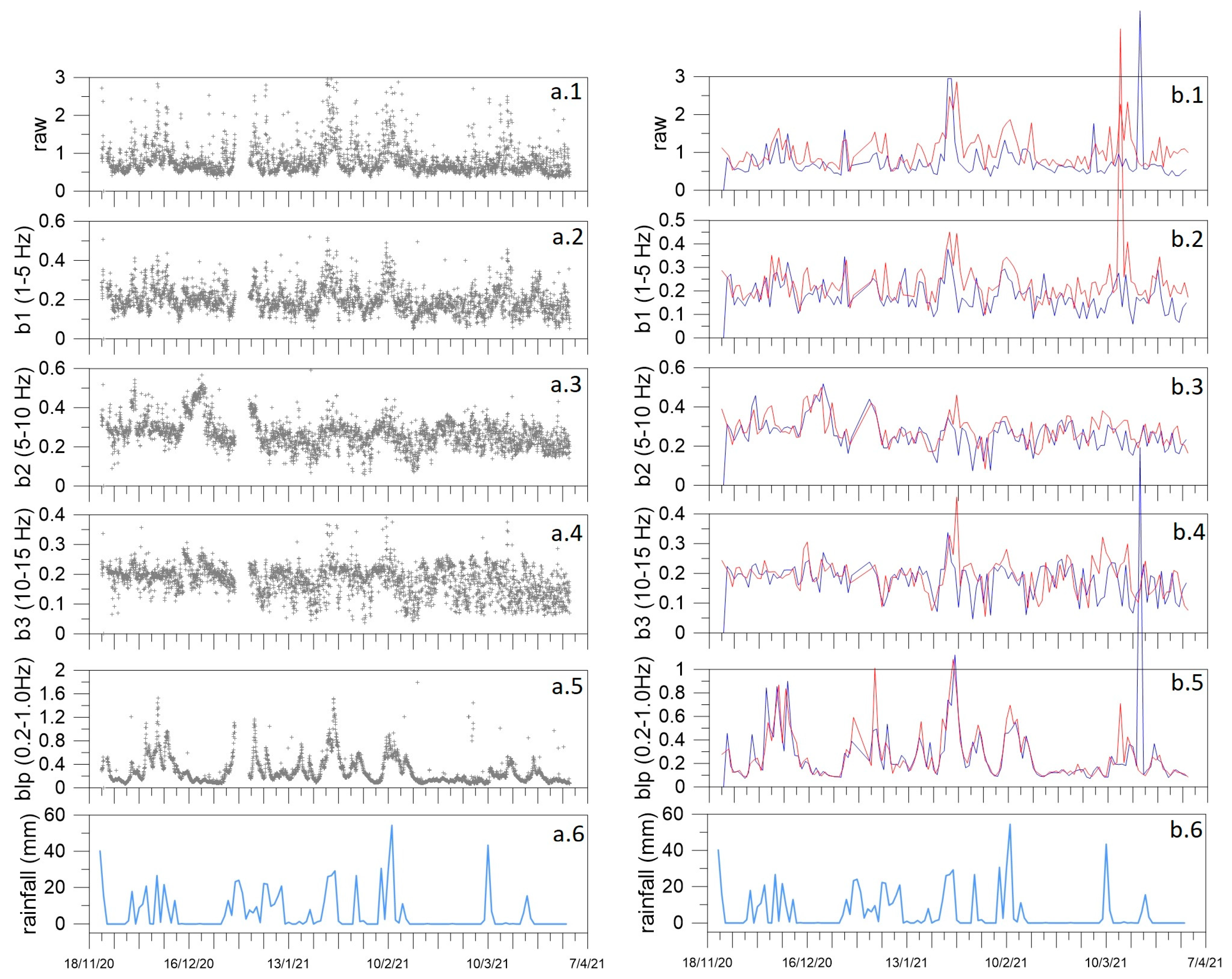 Sensors 23 01630 g007