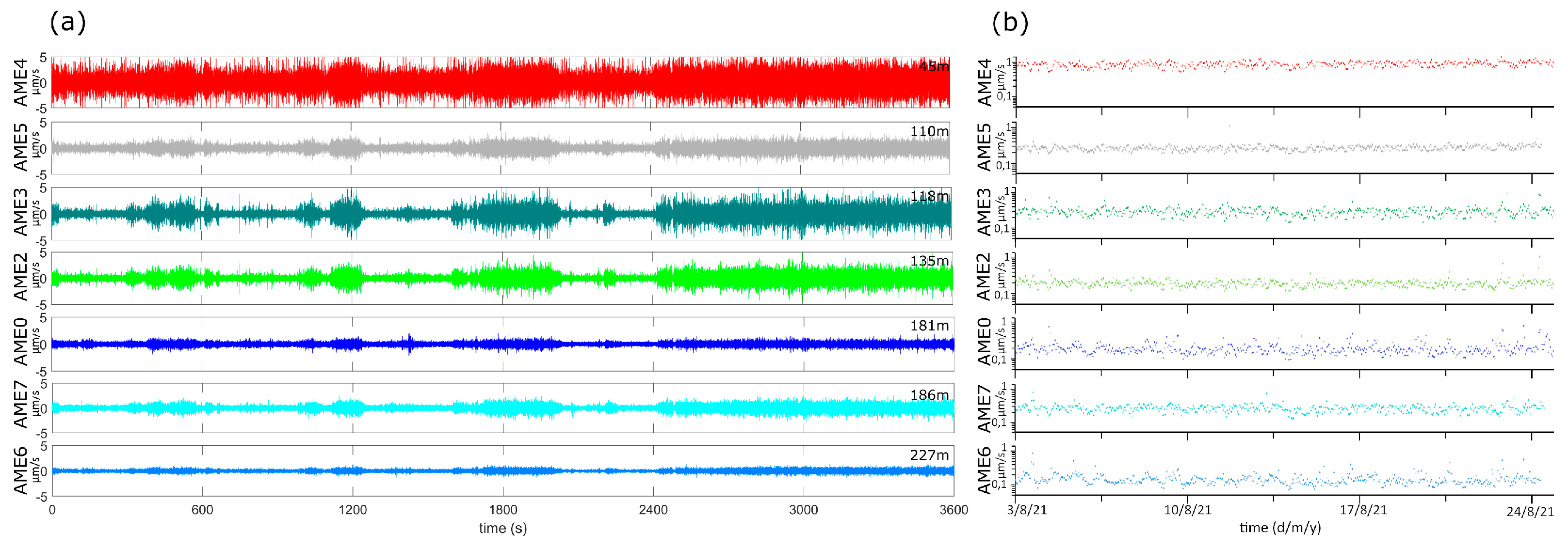 Sensors 23 01630 g008