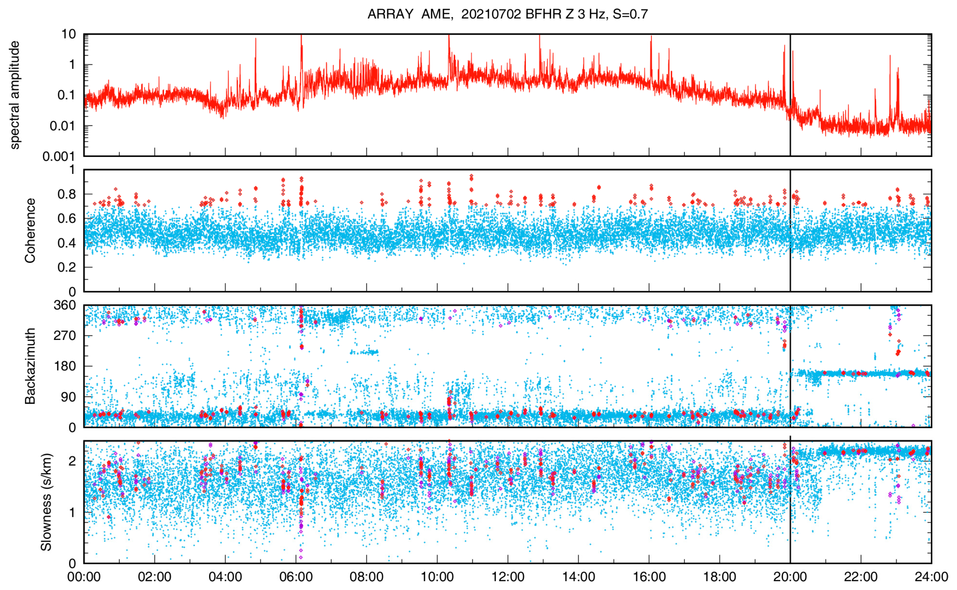 Sensors 23 01630 g010