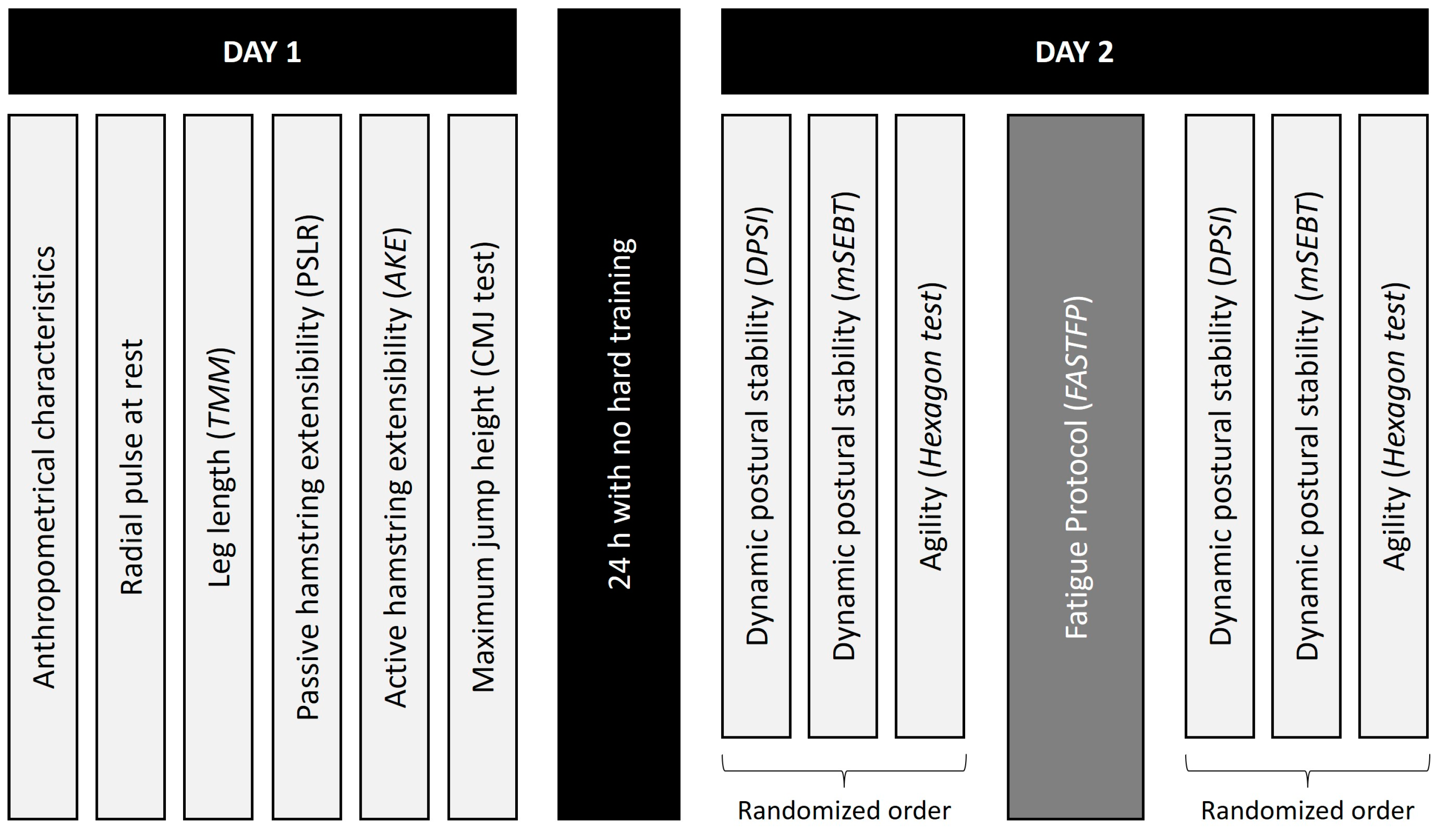 Sensors 23 01633 g001