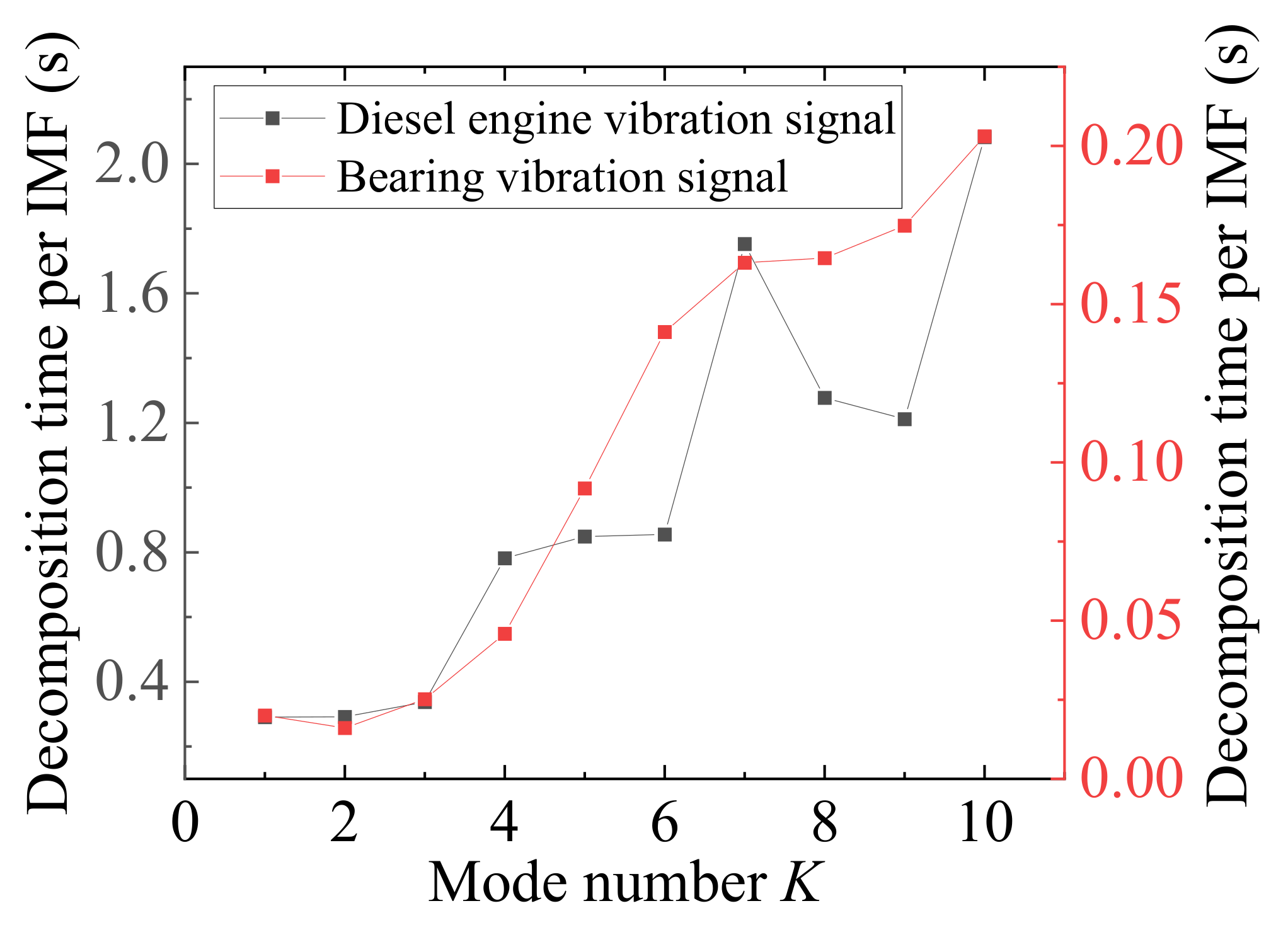Sensors 23 01642 g002
