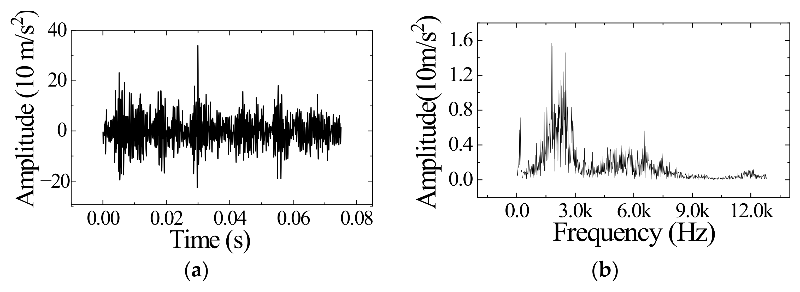 Sensors 23 01642 g005