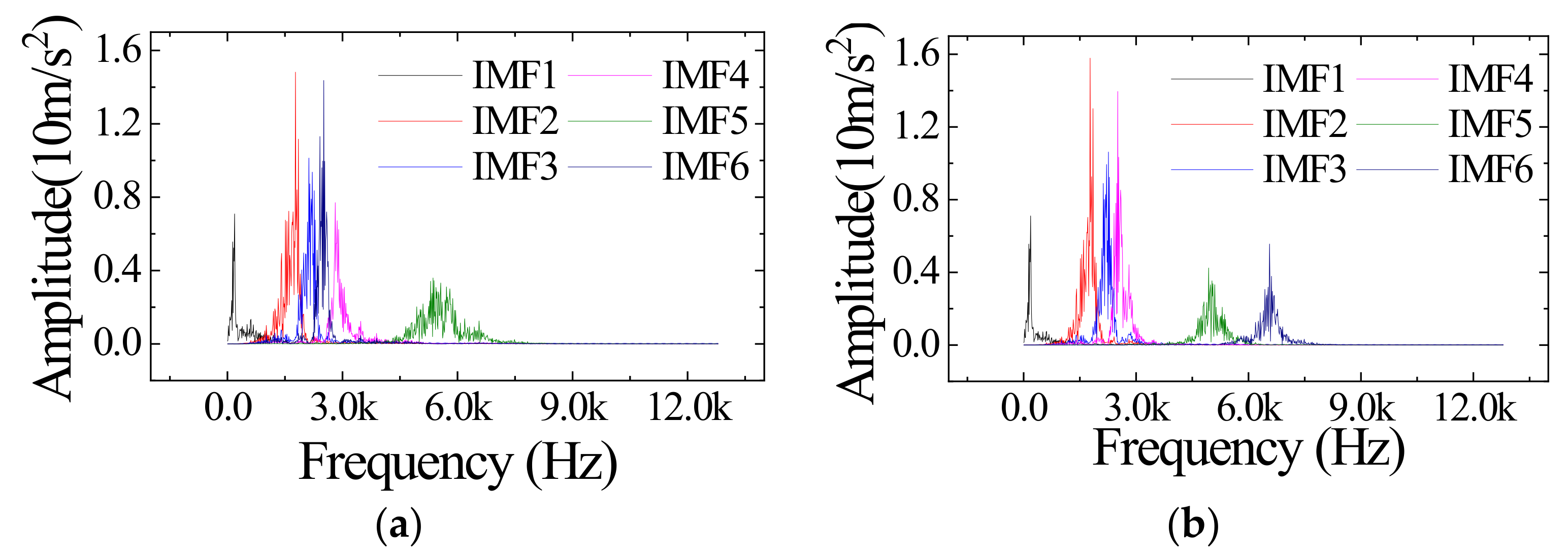 Sensors 23 01642 g006