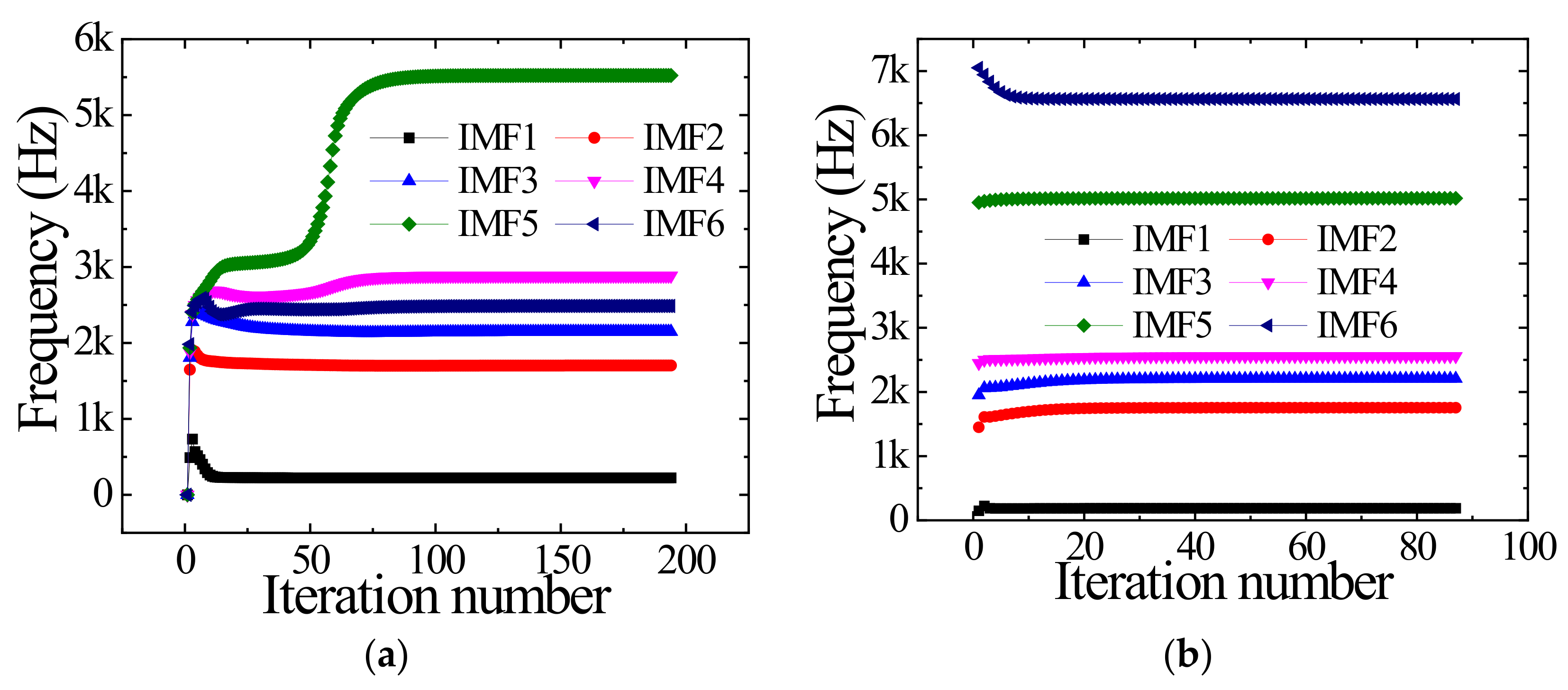 Sensors 23 01642 g007
