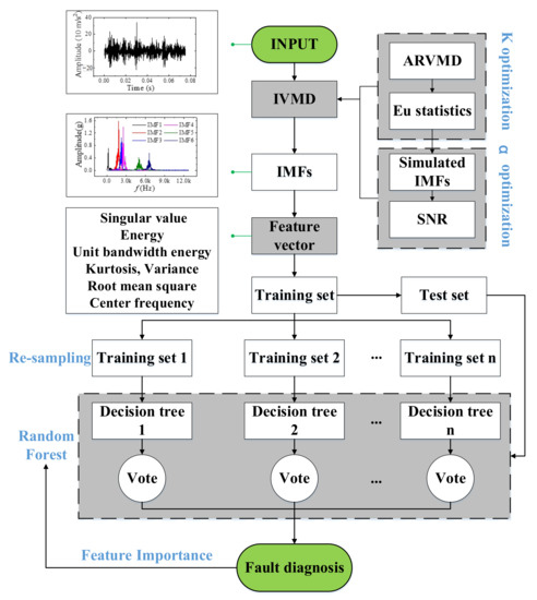 Sensors 23 01642 g008 550