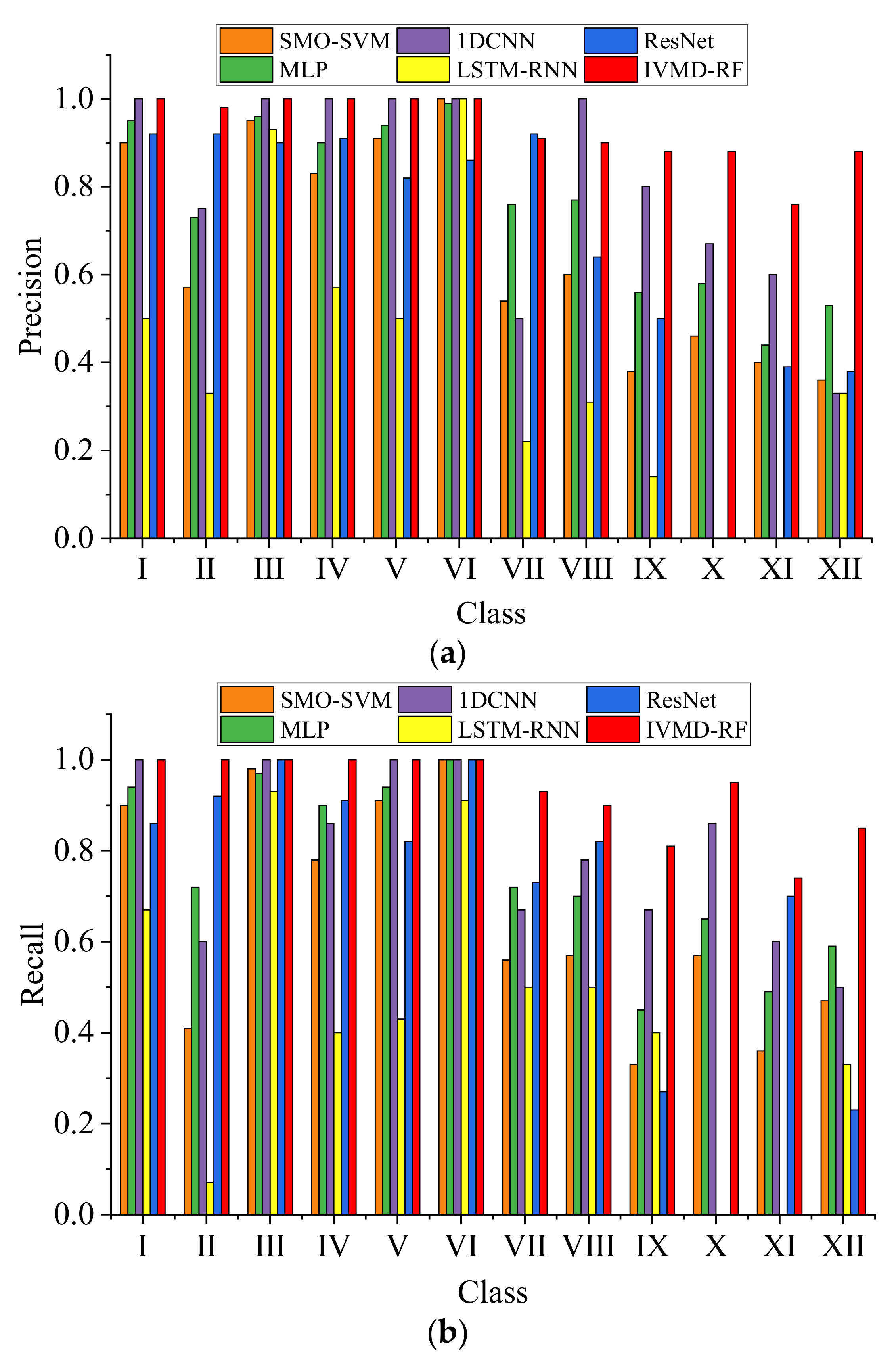 Sensors 23 01642 g009