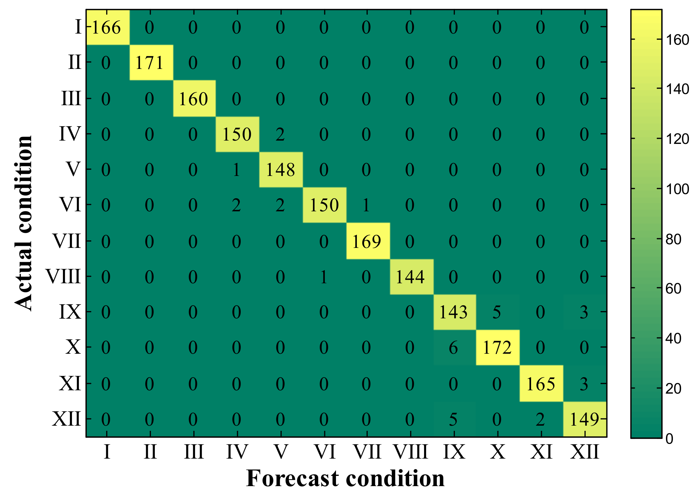 Sensors 23 01642 g010