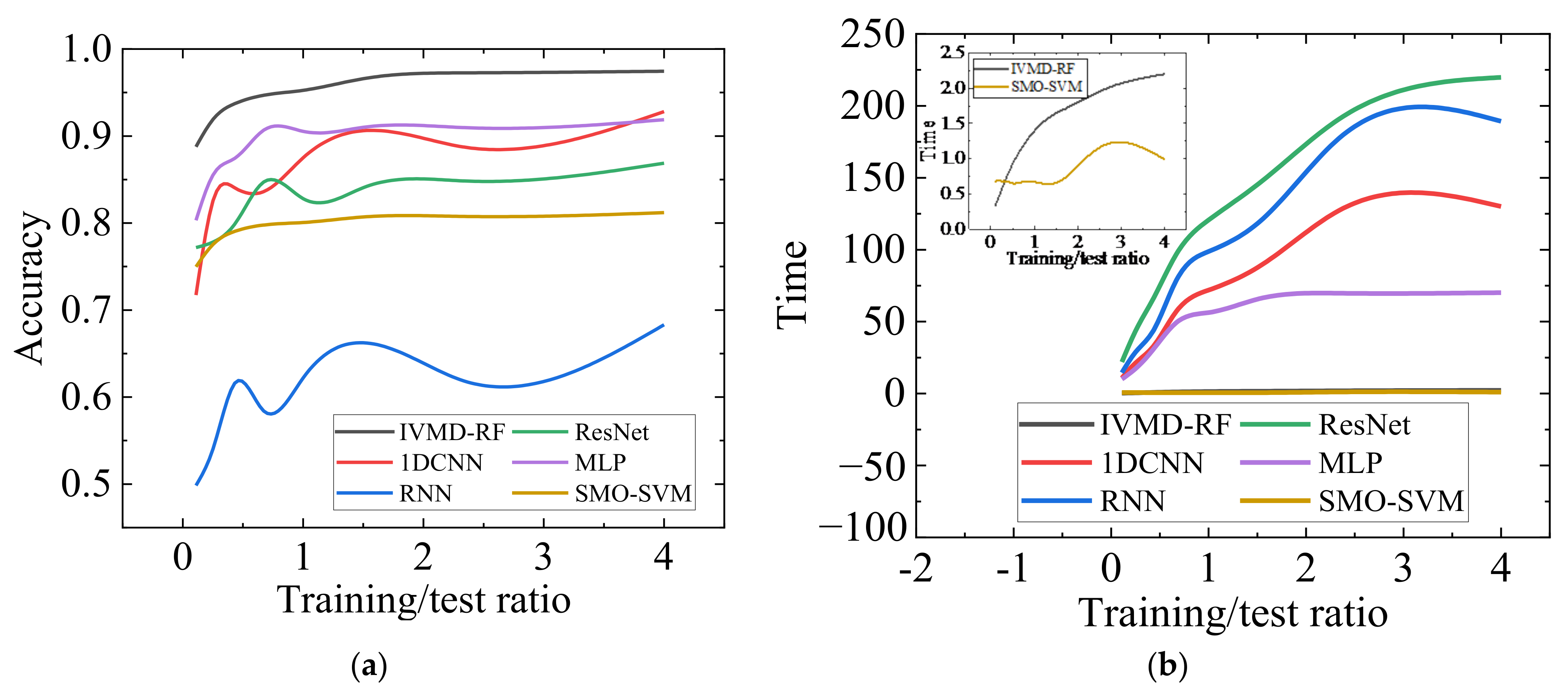 Sensors 23 01642 g011