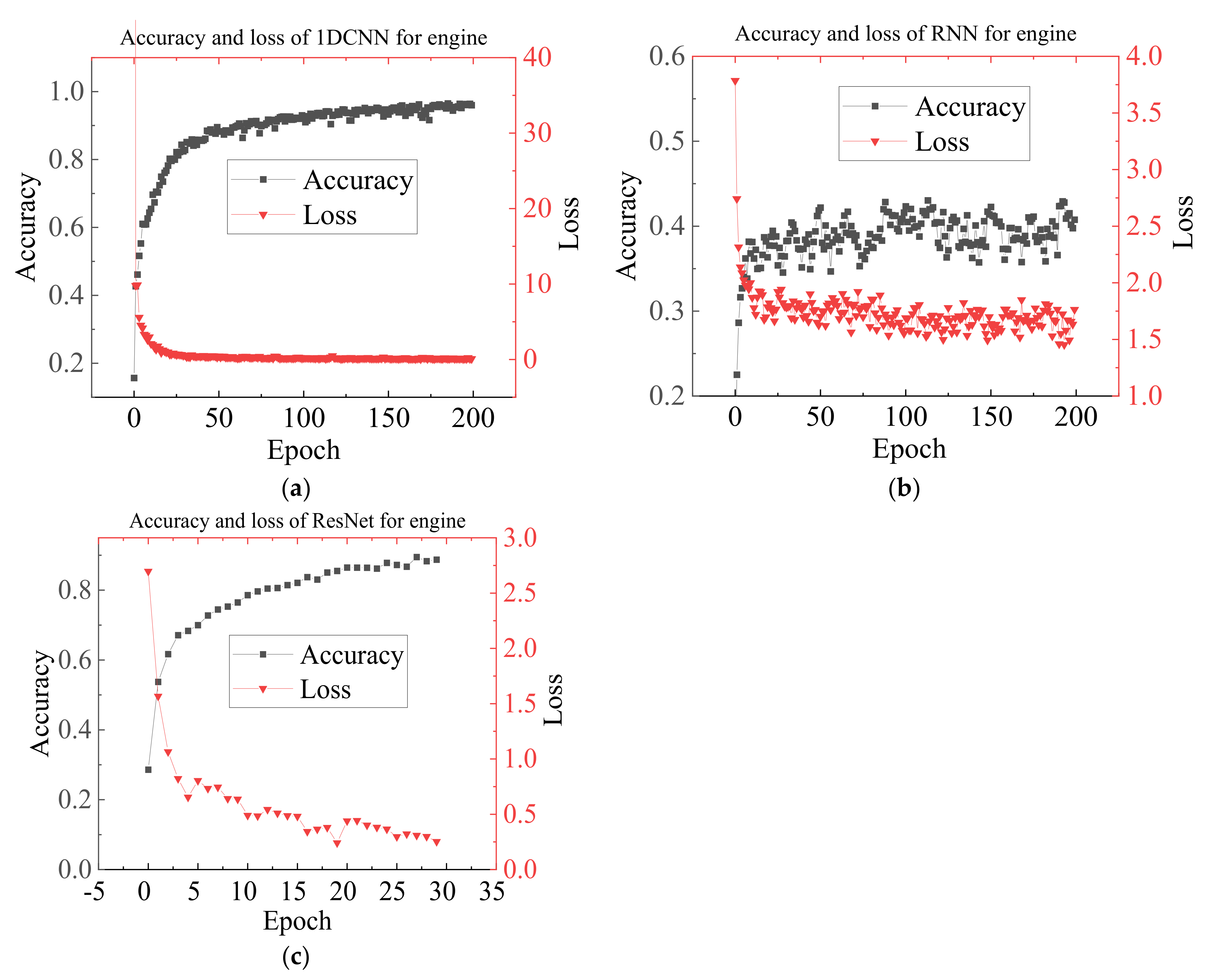 Sensors 23 01642 g012