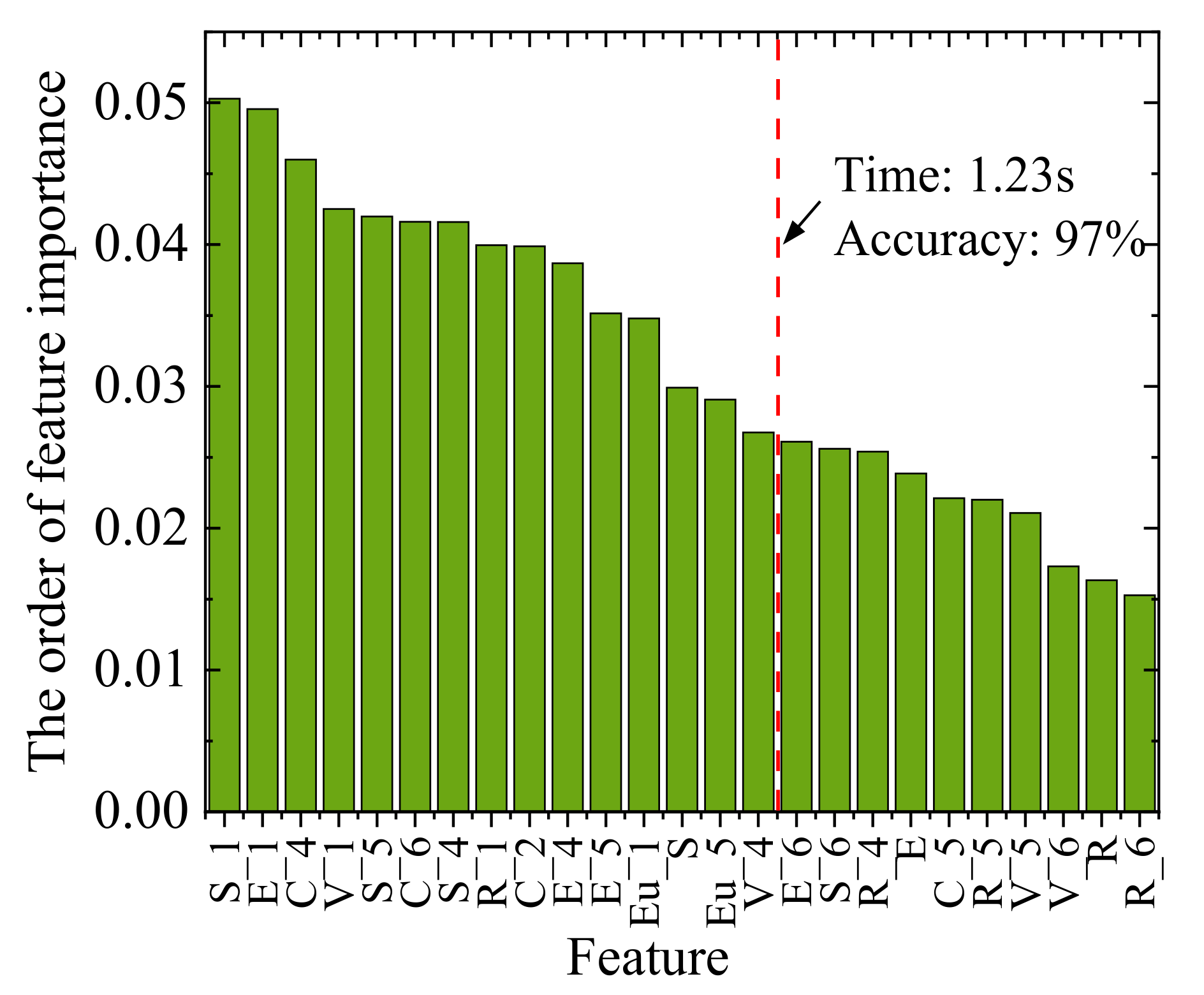 Sensors 23 01642 g013