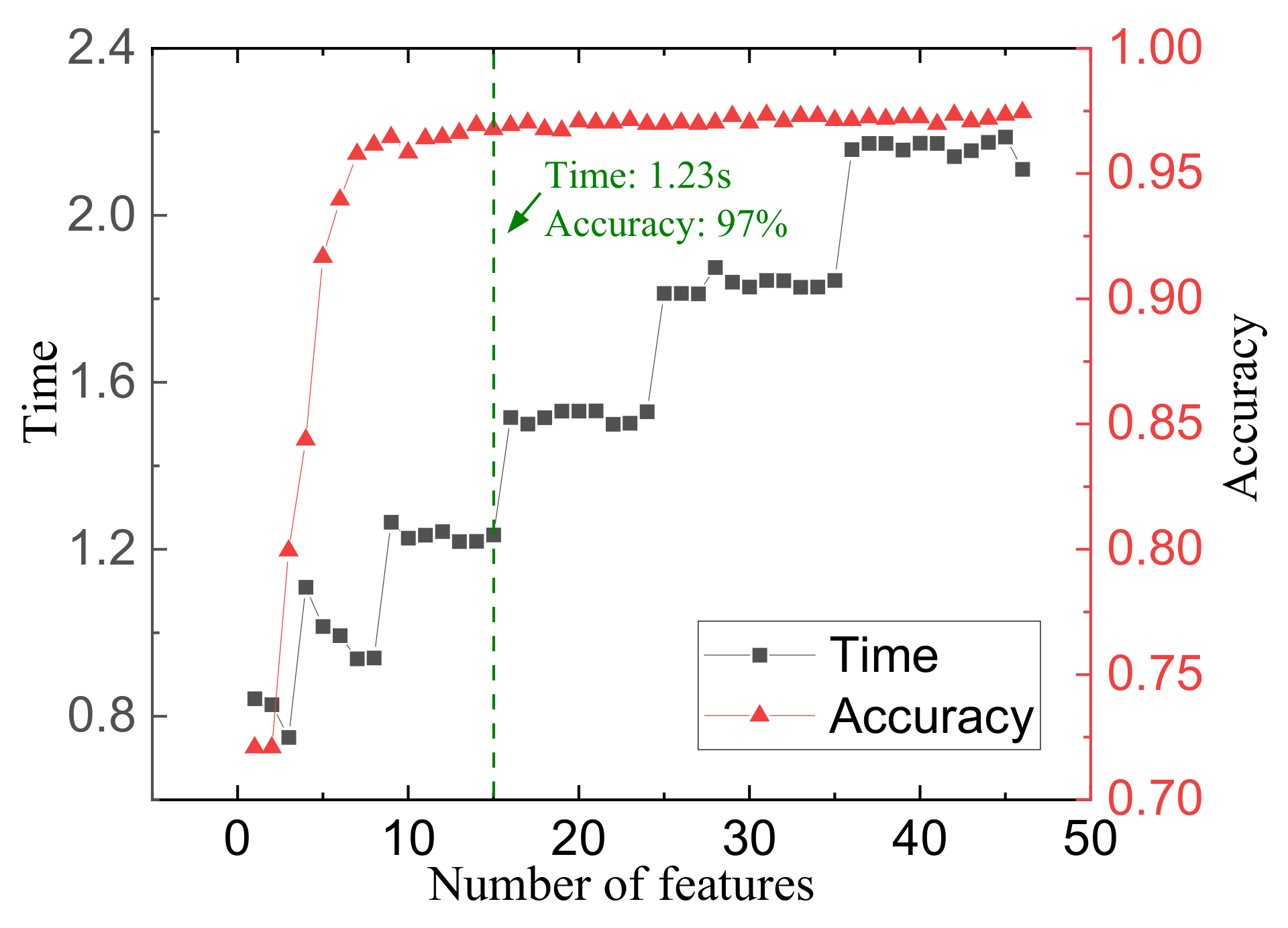 Sensors 23 01642 g014