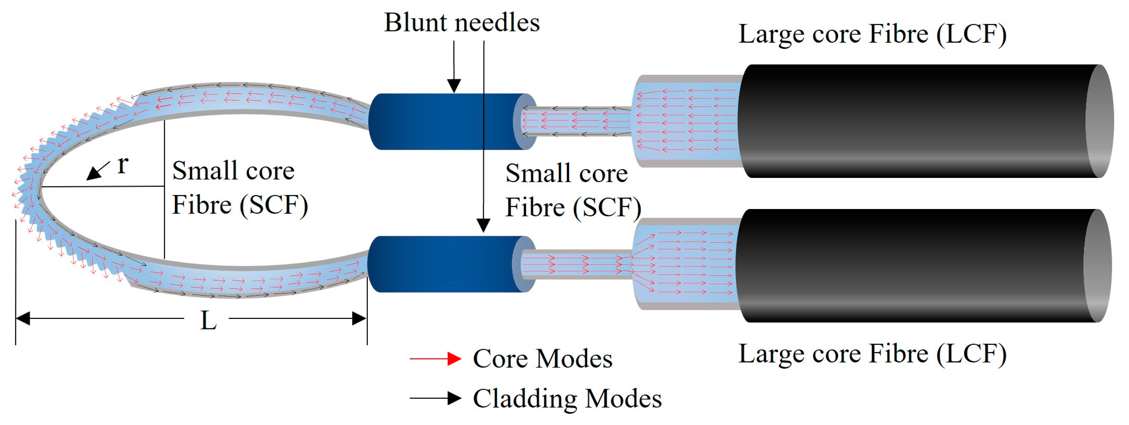 Sensors 23 01644 g002