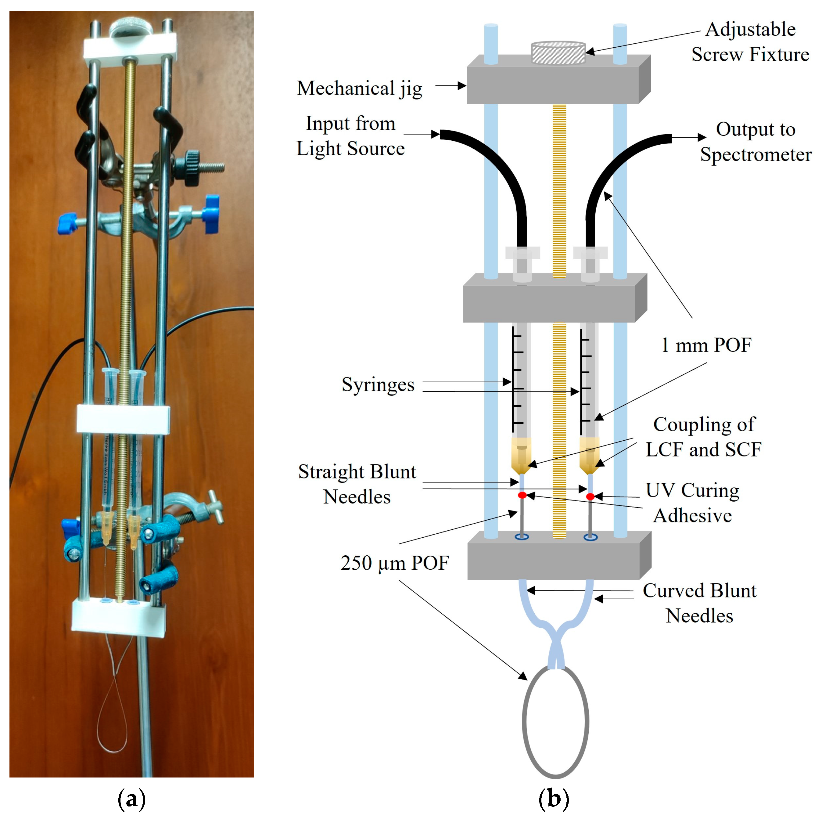 Sensors 23 01644 g003