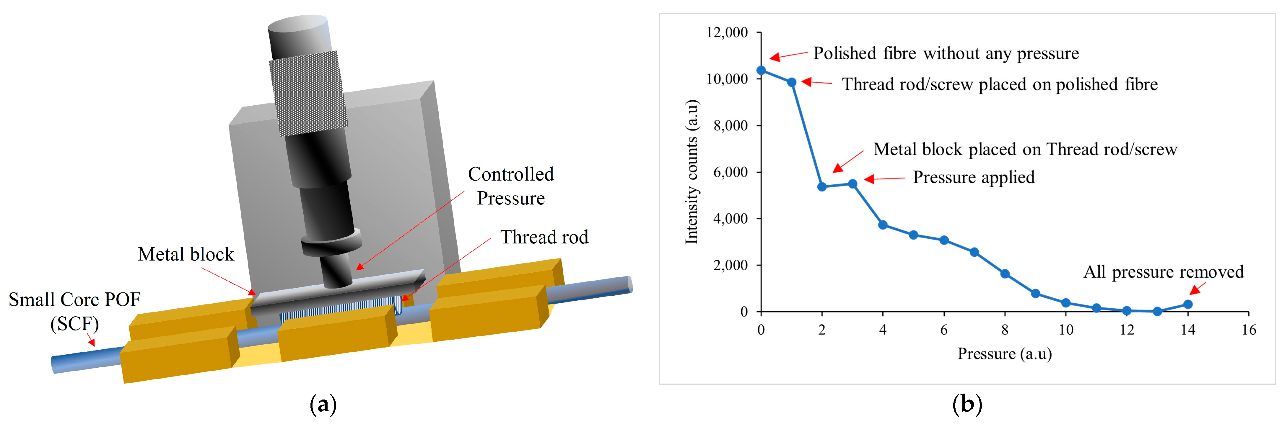 Sensors 23 01644 g004