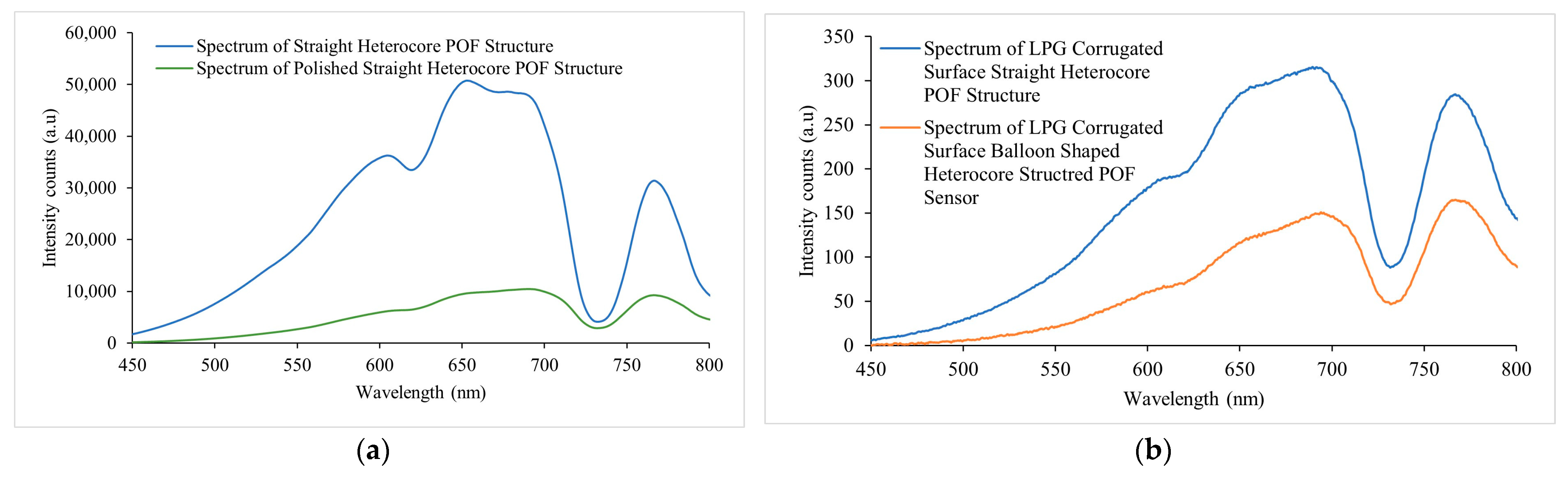 Sensors 23 01644 g007