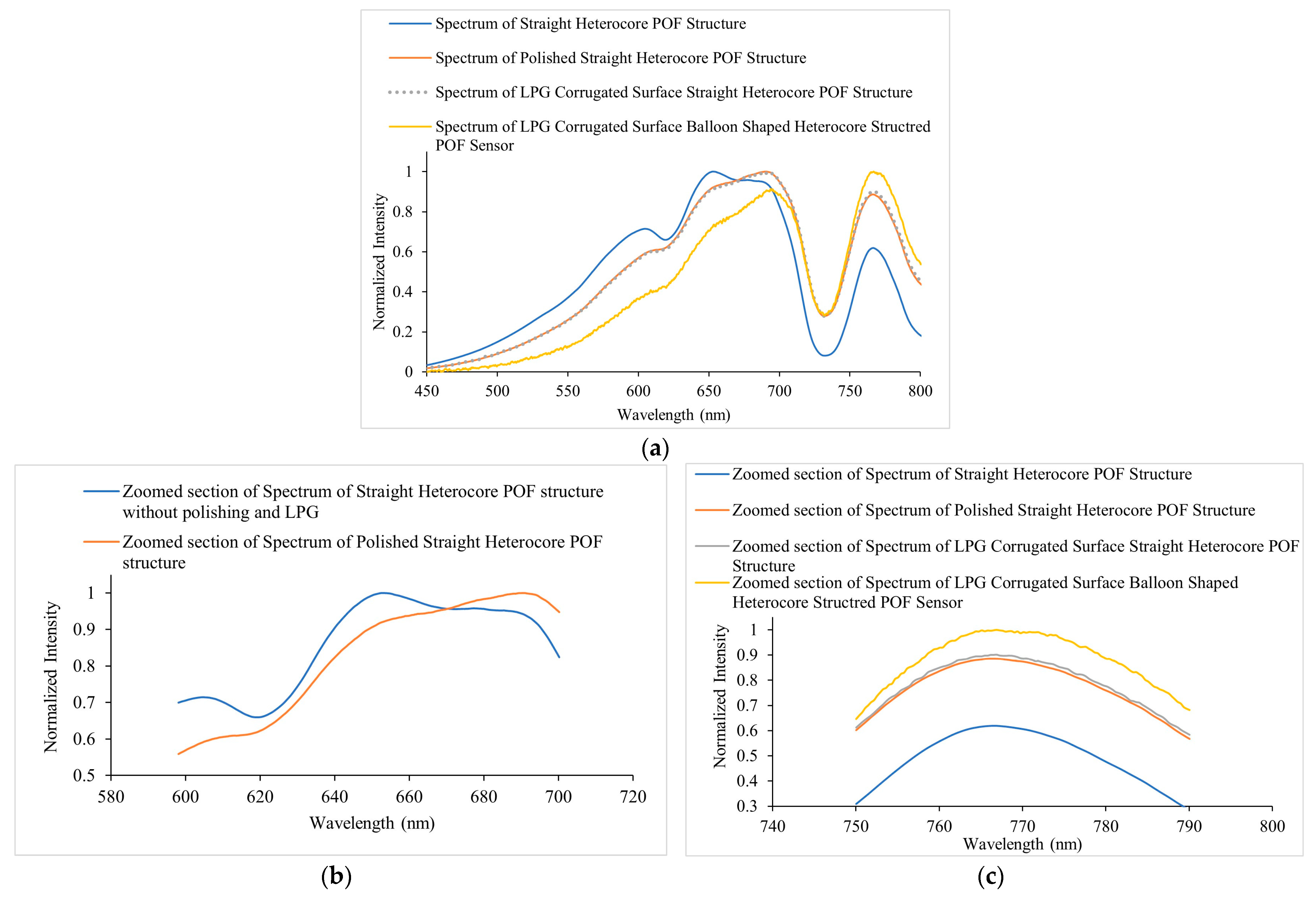 Sensors 23 01644 g008