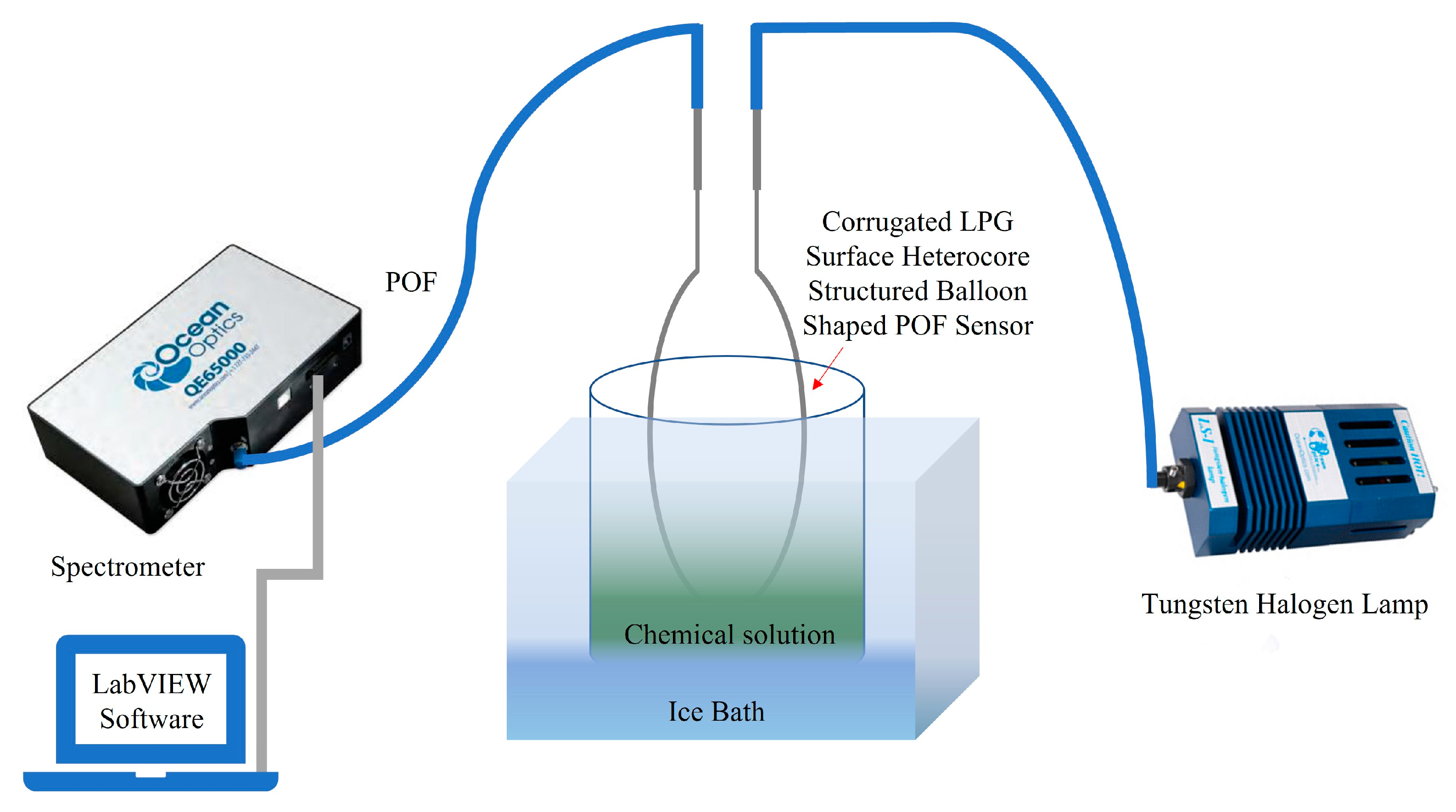 Sensors 23 01644 g009