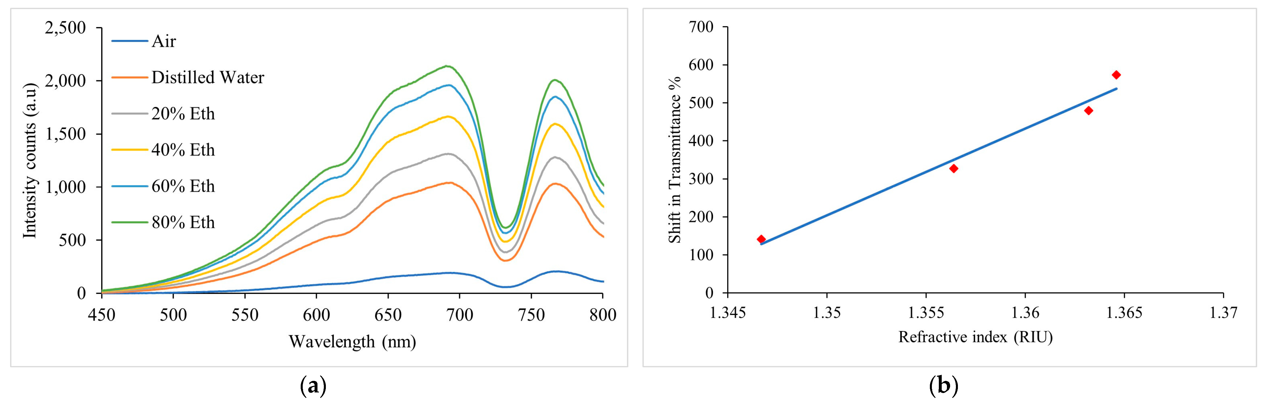 Sensors 23 01644 g010