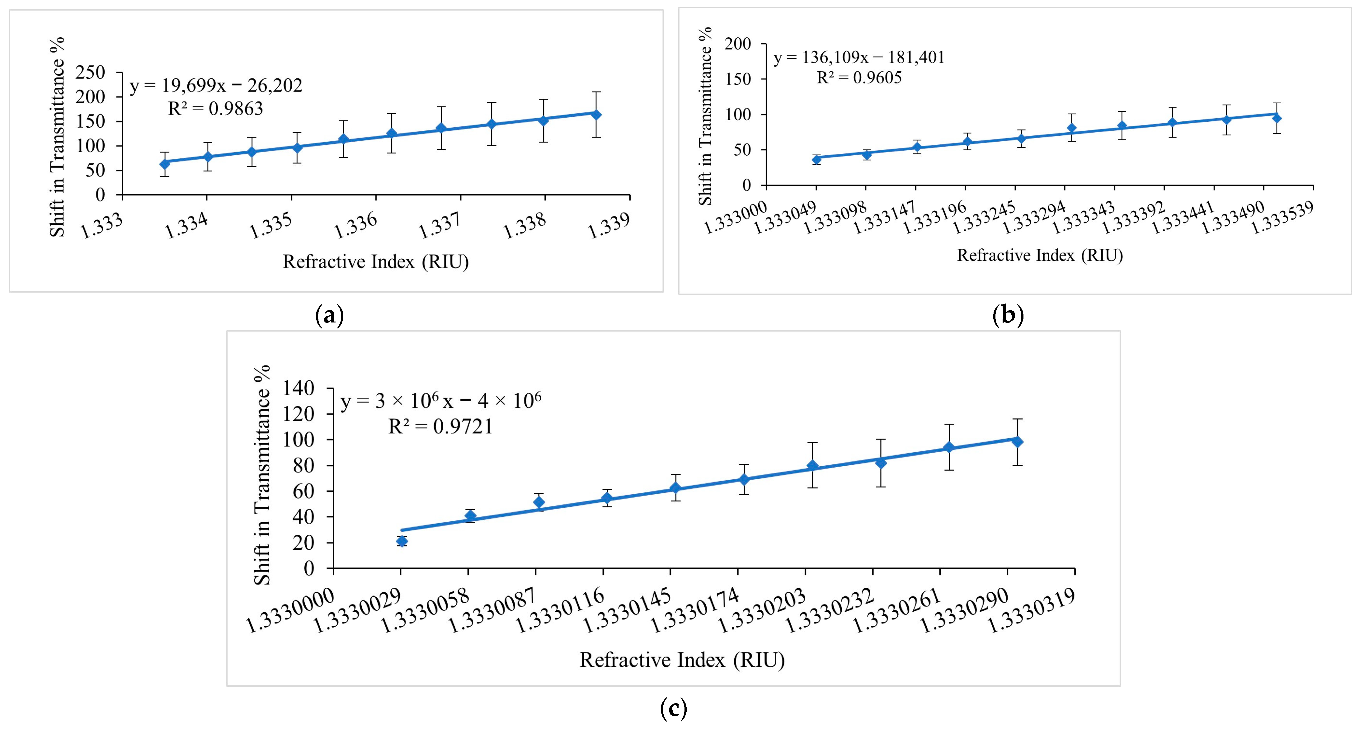 Sensors 23 01644 g011