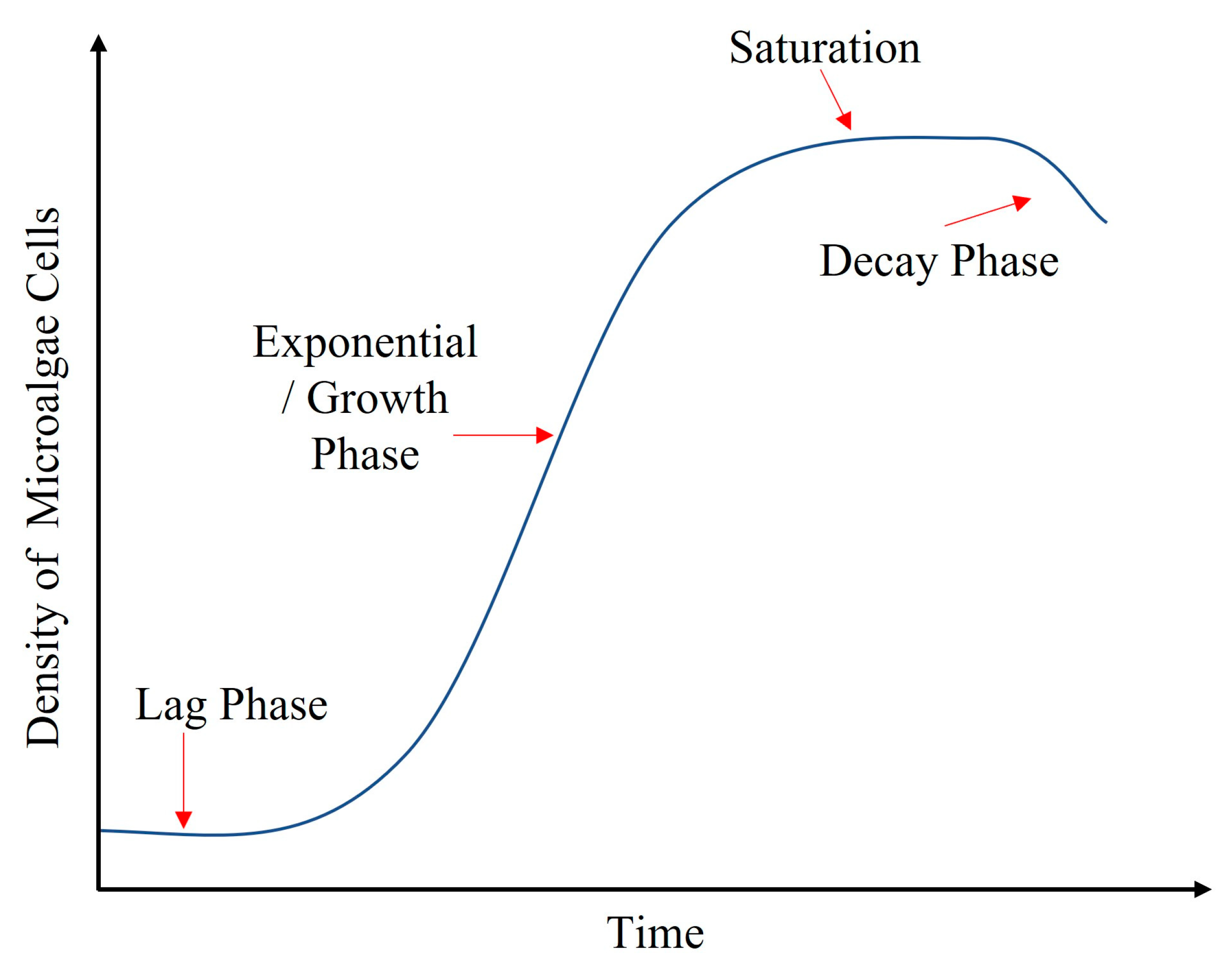 Sensors 23 01644 g012