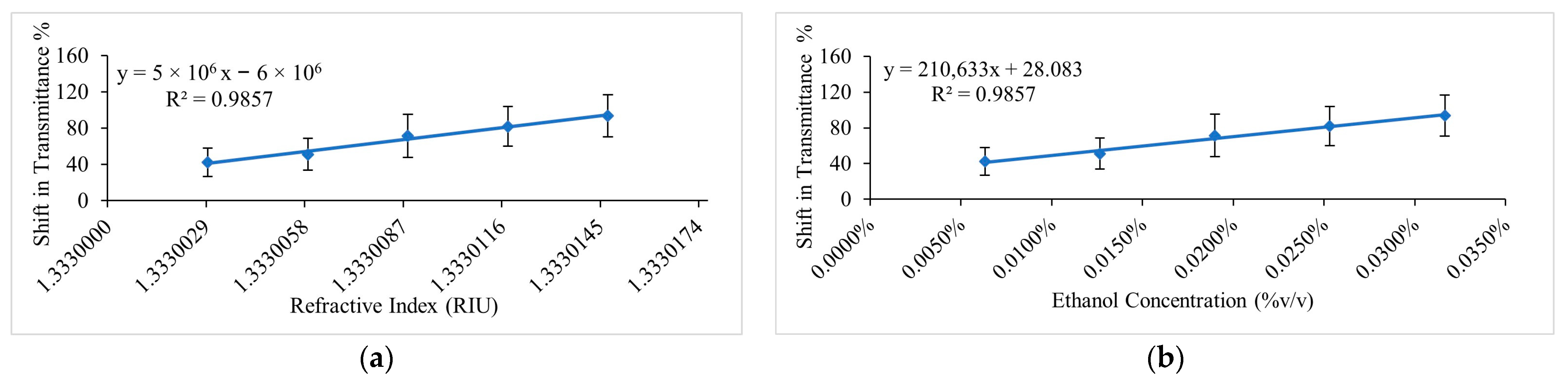 Sensors 23 01644 g013
